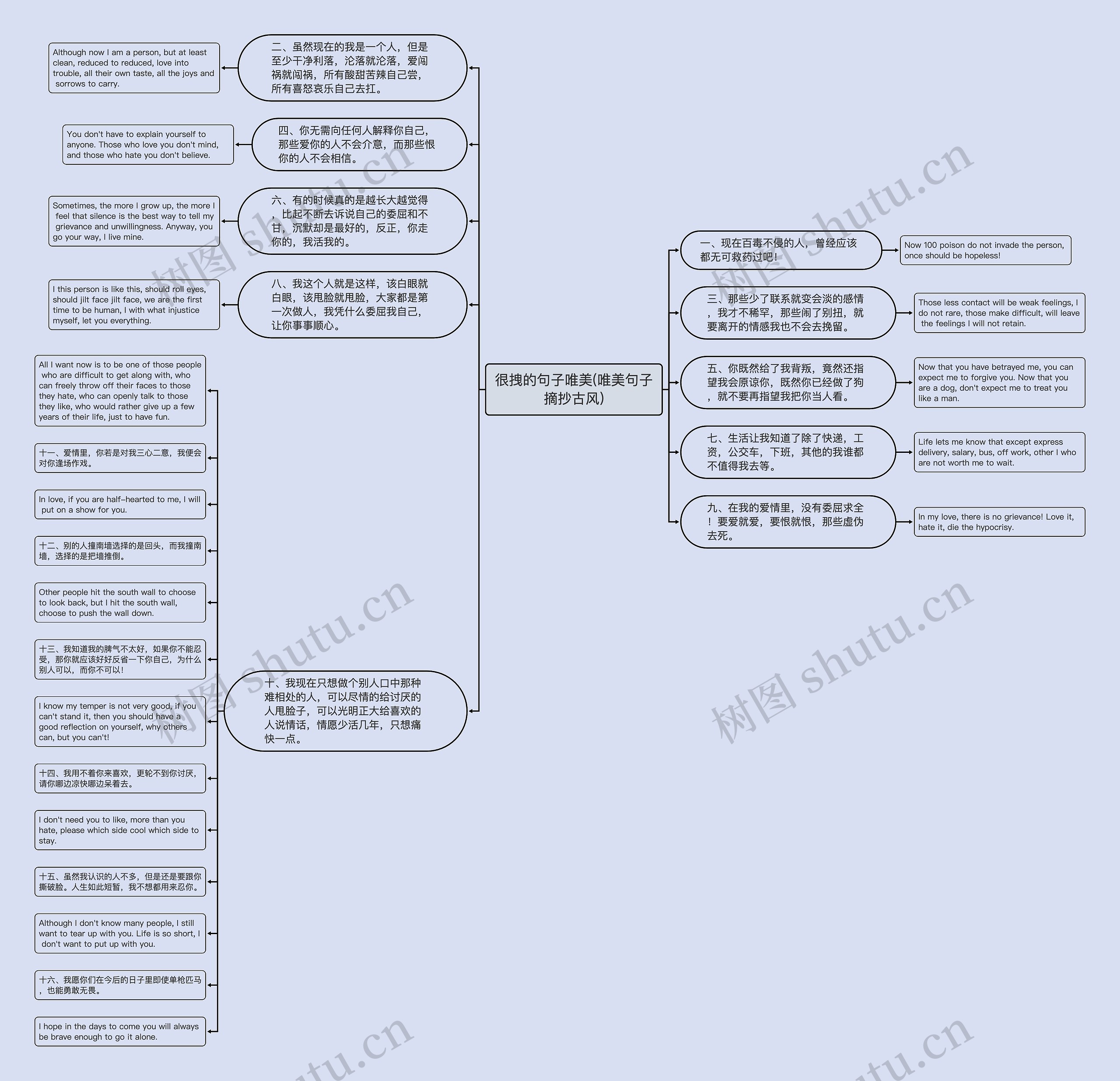 很拽的句子唯美(唯美句子摘抄古风)思维导图