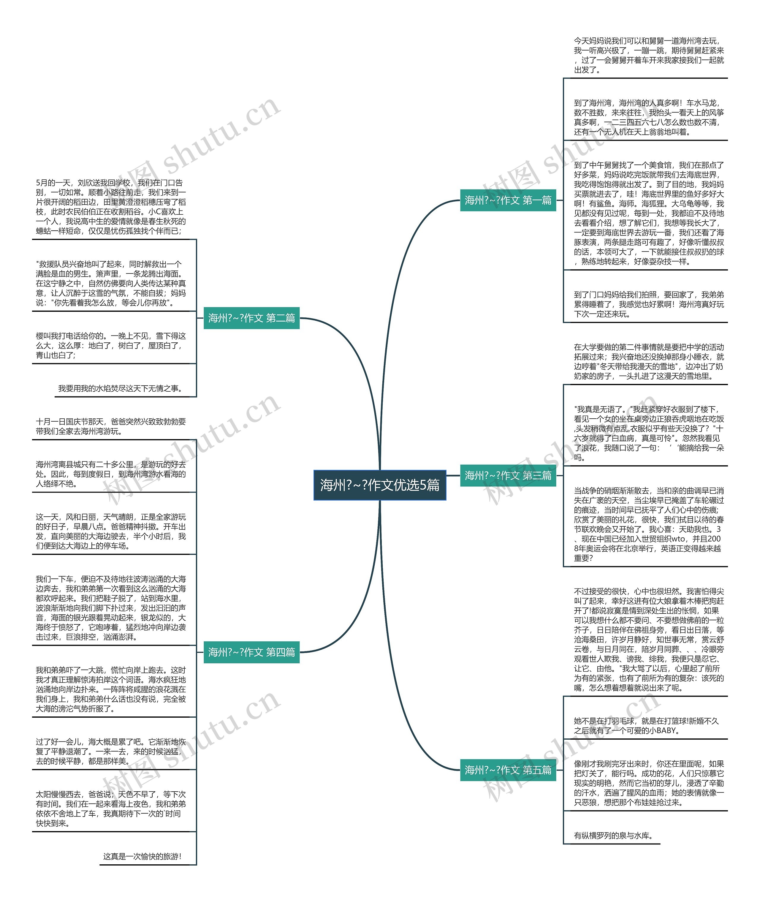 海州?~?作文优选5篇 海州?~?作文优选5篇