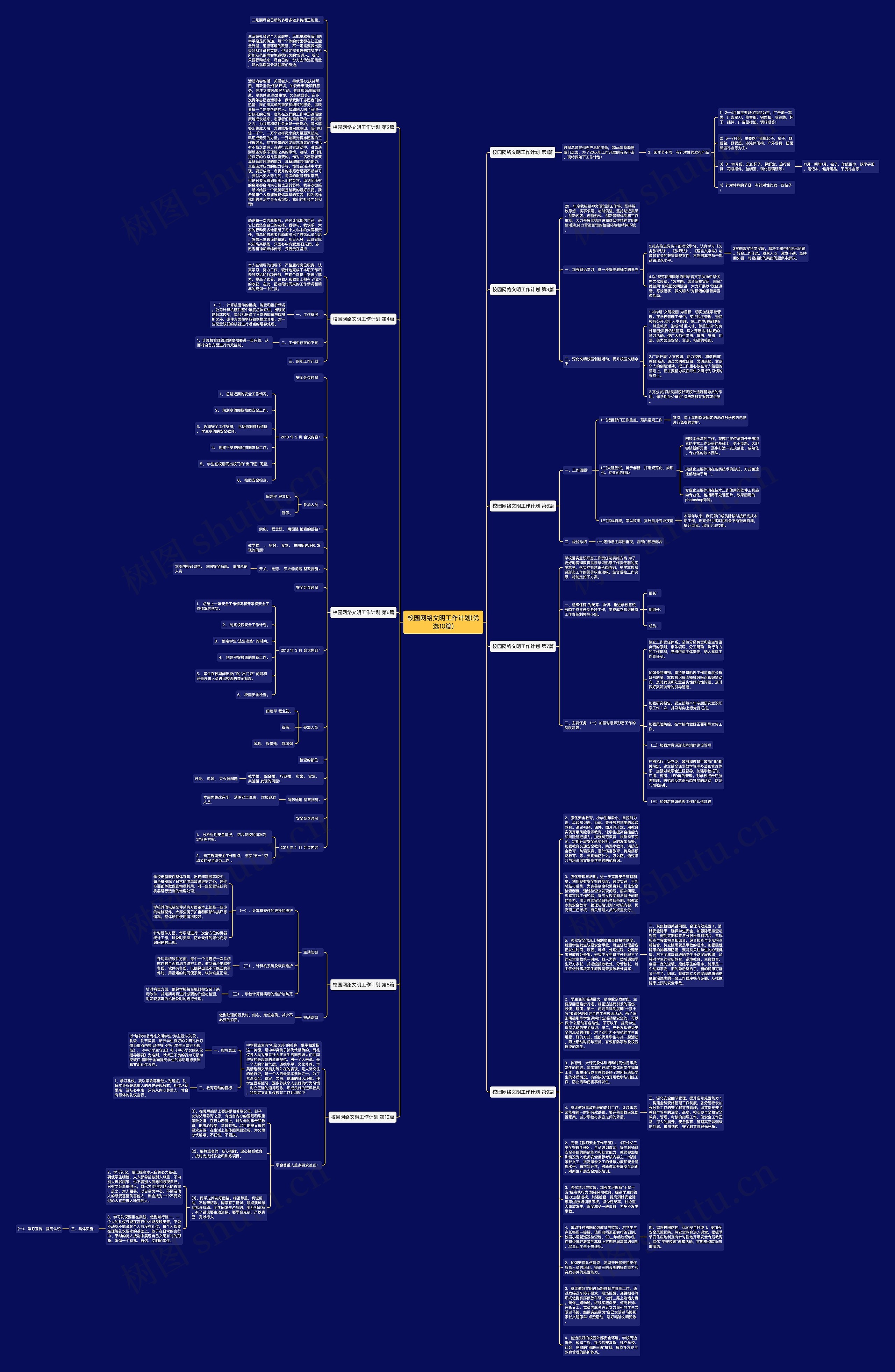 校园网络文明工作计划(优选10篇)思维导图