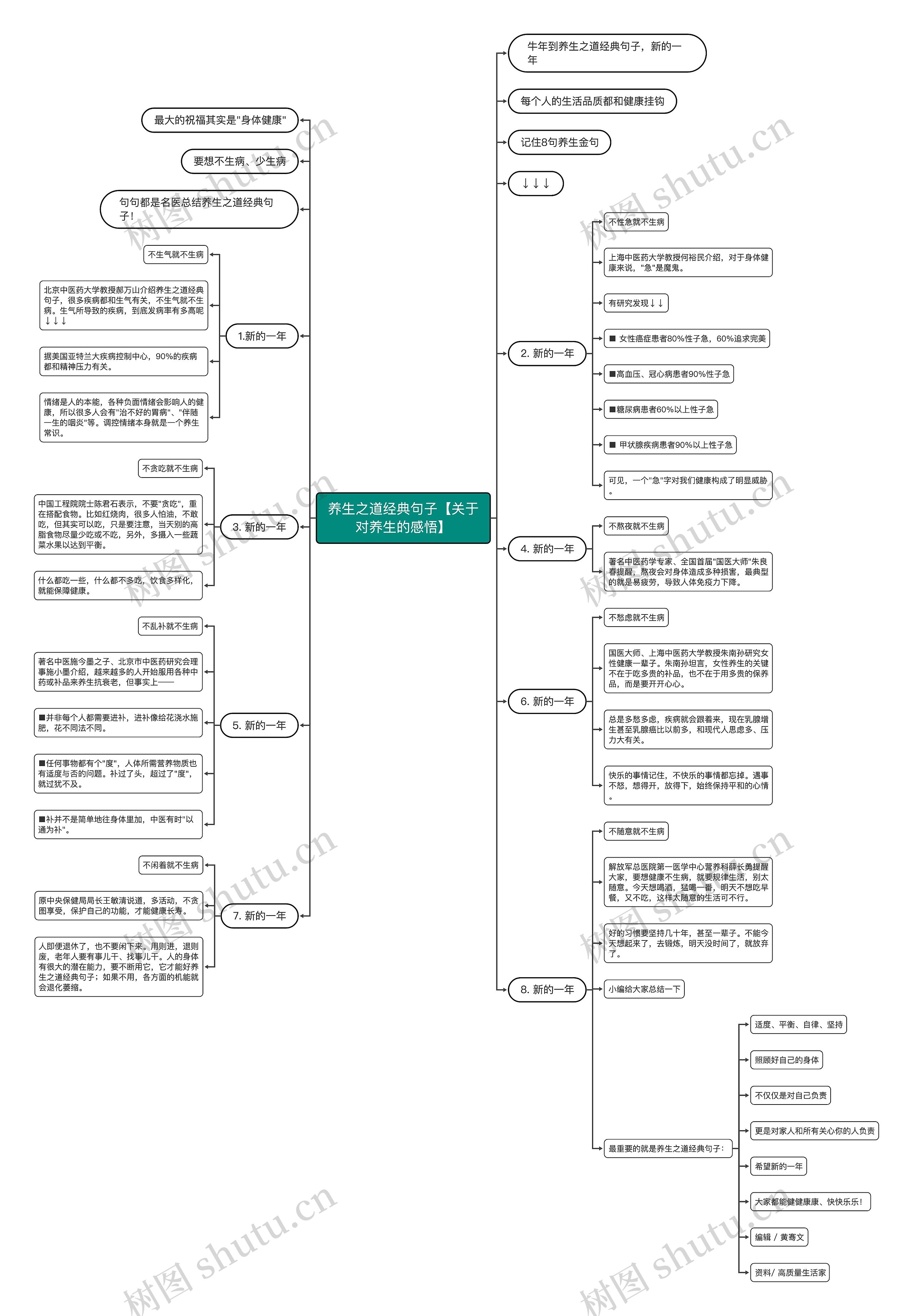 养生之道经典句子【关于对养生的感悟】 养生之道经典句子【关于对养生的感悟】