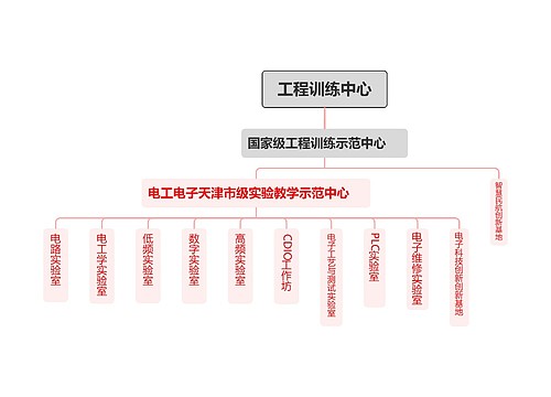 工程训练中心组织架构图