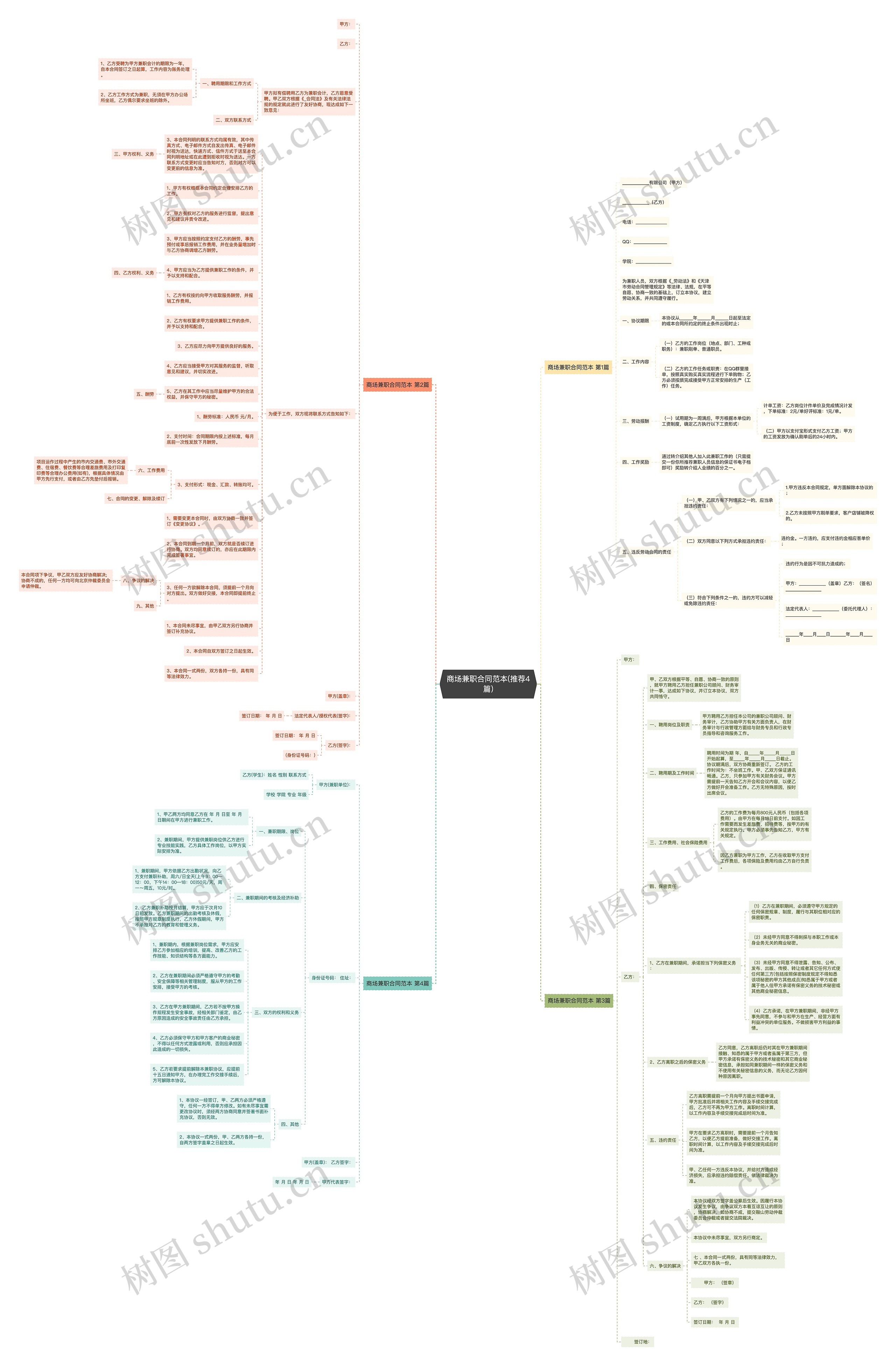 商场兼职合同范本(推荐4篇)思维导图