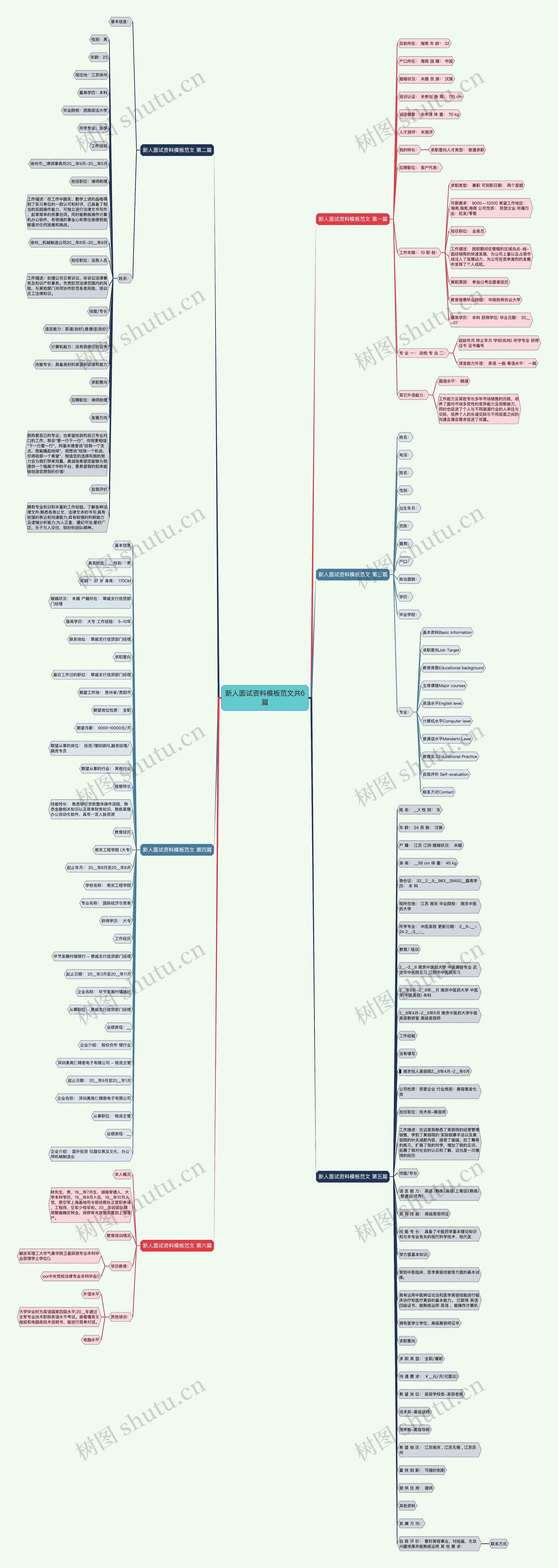 新人面试资料模板范文共6篇 新人面试资料模板范文共6篇