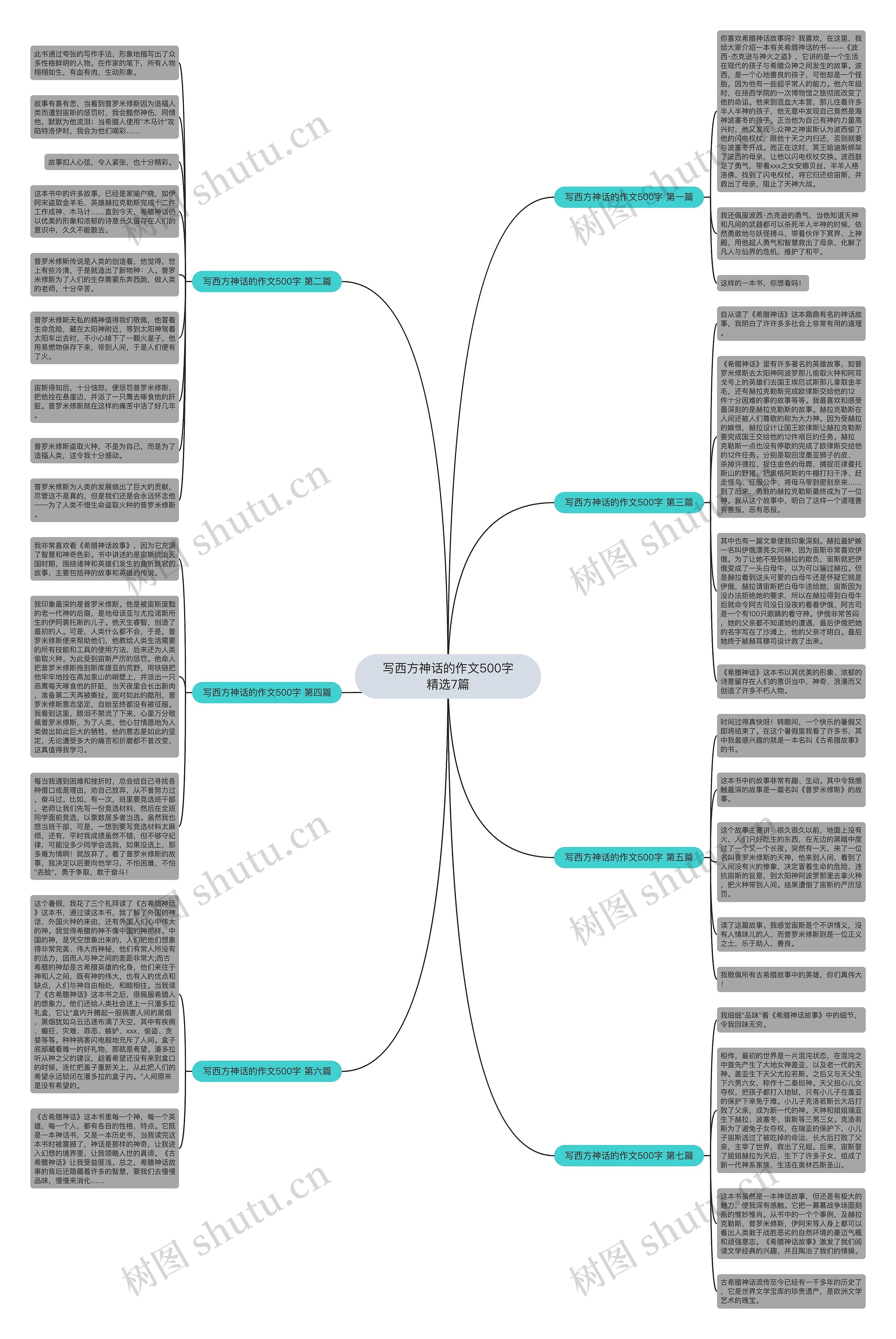 写西方神话的作文500字精选7篇思维导图