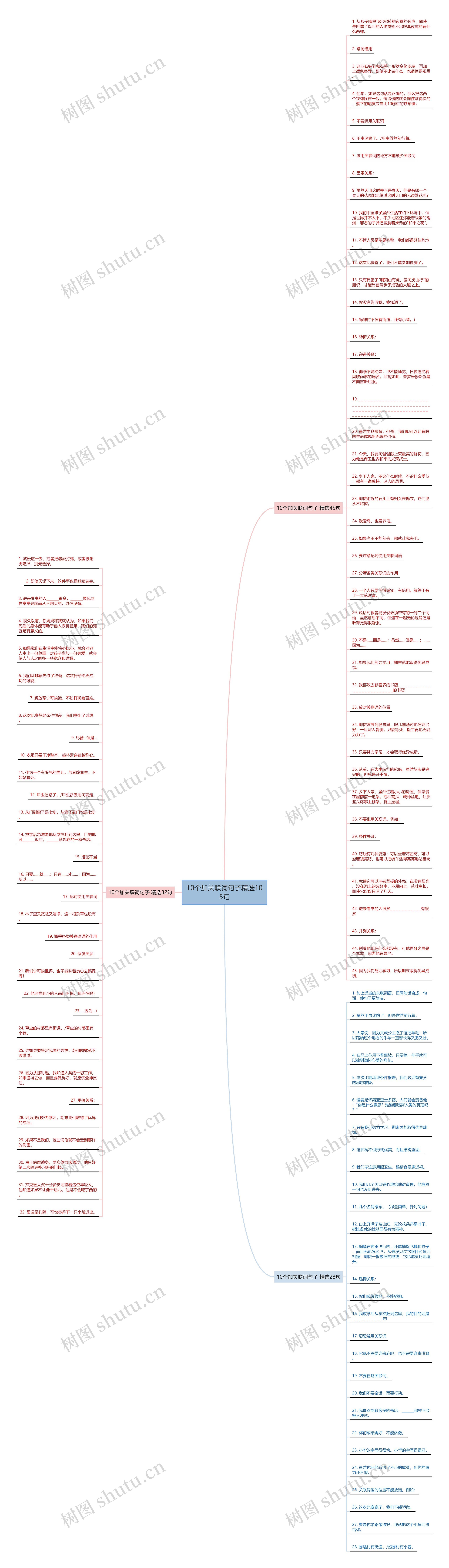 10个加关联词句子精选105句思维导图