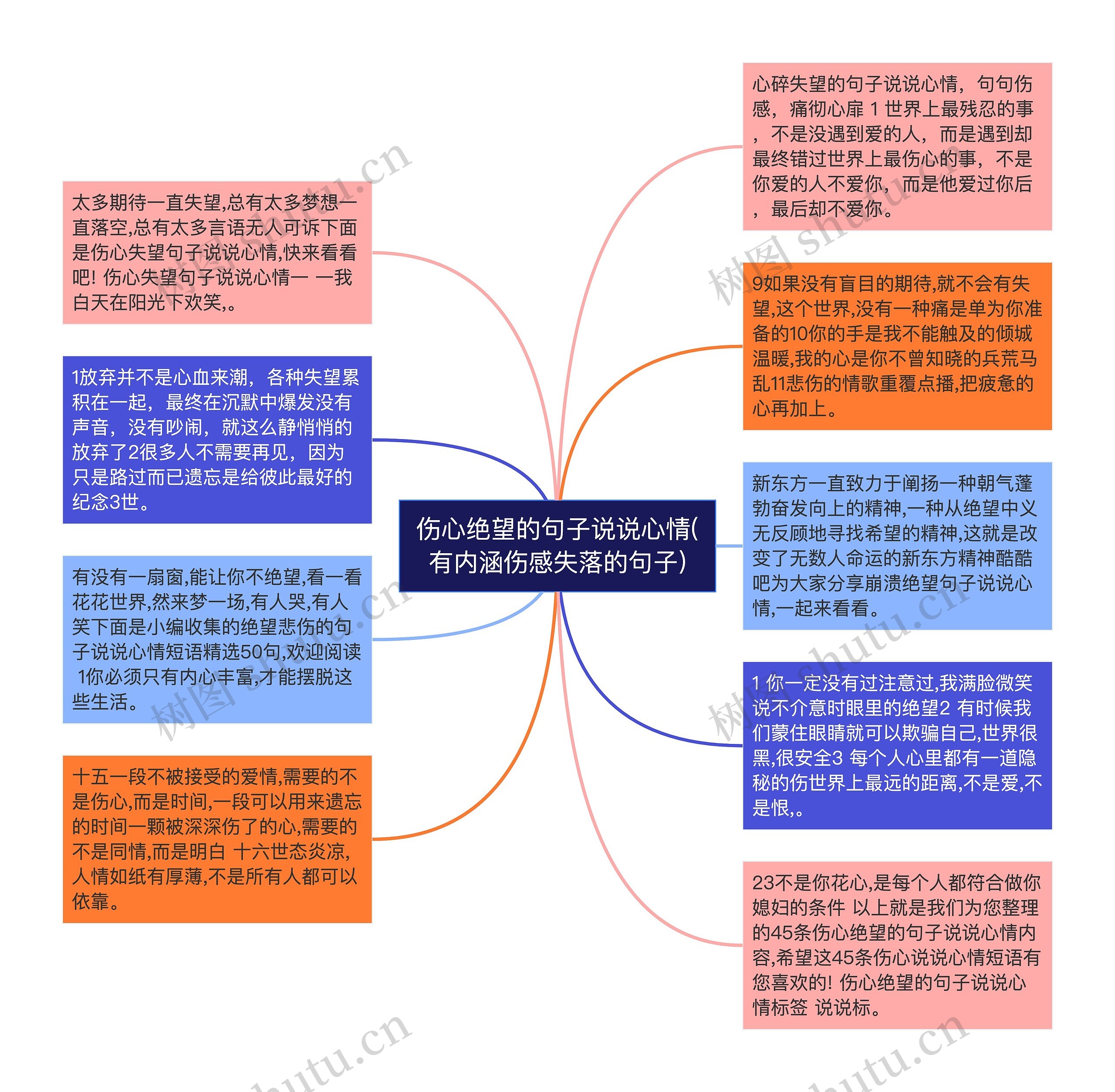 伤心绝望的句子说说心情(有内涵伤感失落的句子)思维导图