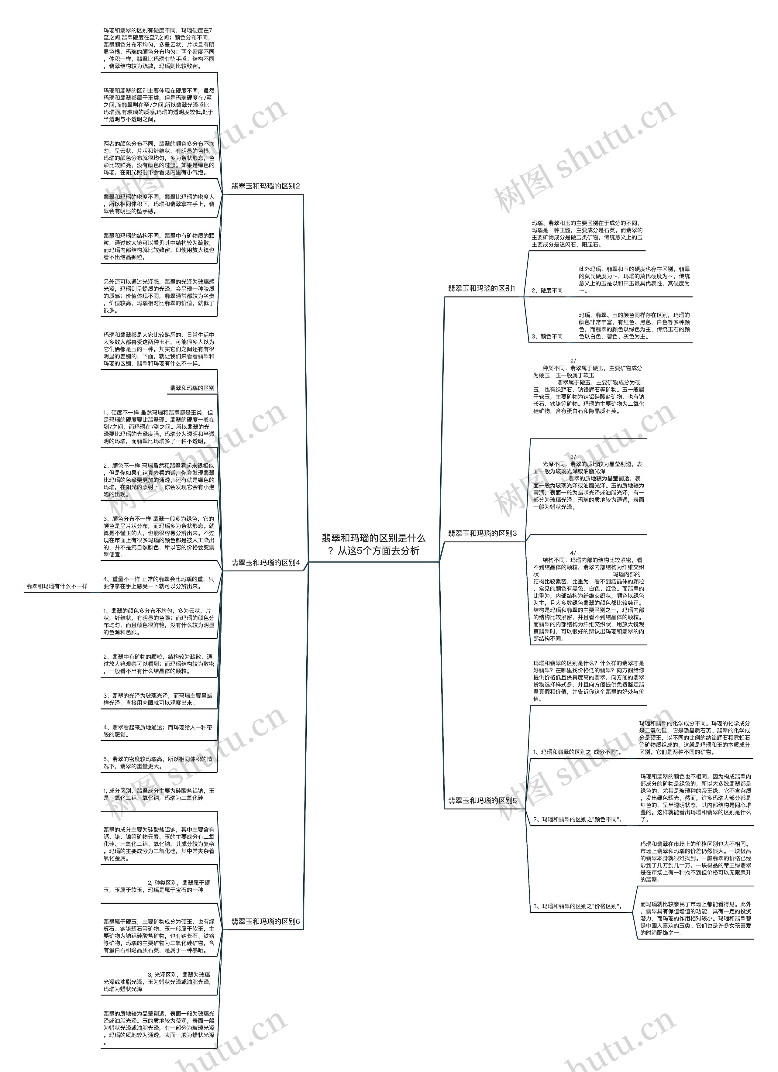 翡翠和玛瑙的区别是什么？从这5个方面去分析