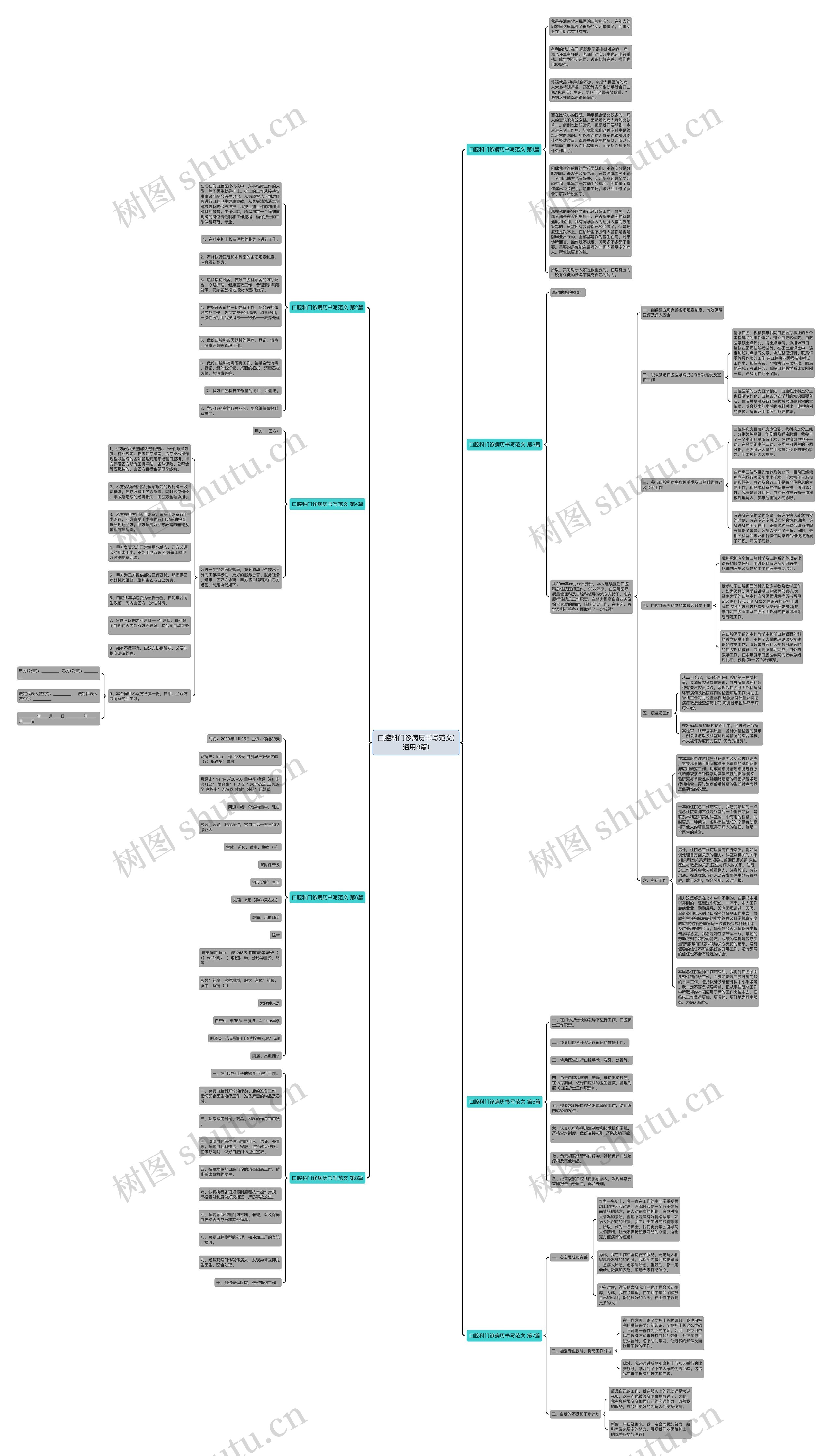口腔科门诊病历书写范文(通用8篇)思维导图