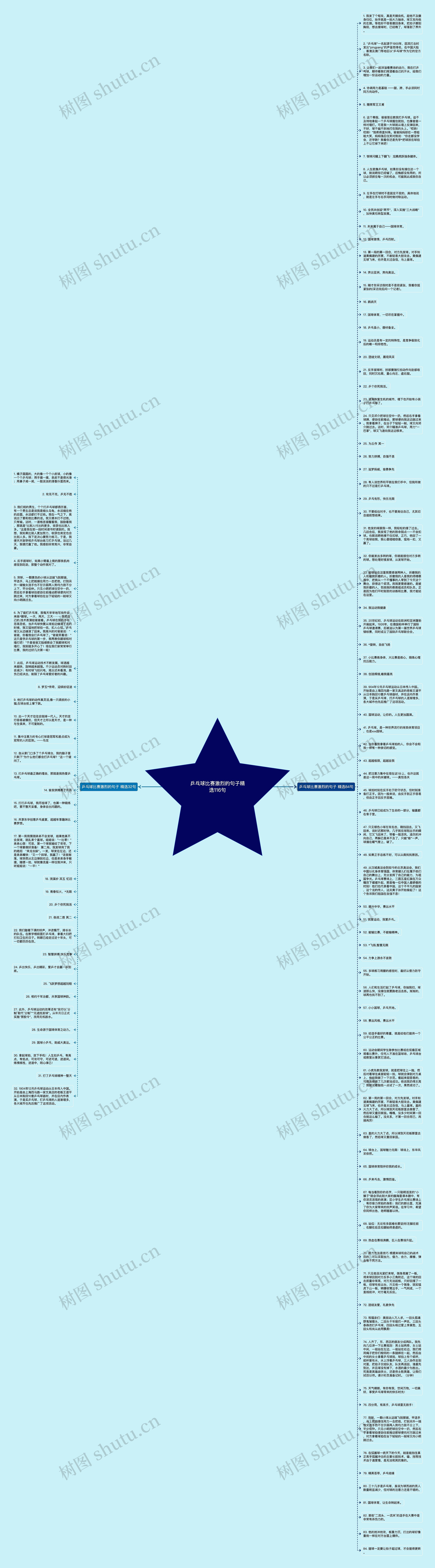 乒乓球比赛激烈的句子精选116句思维导图