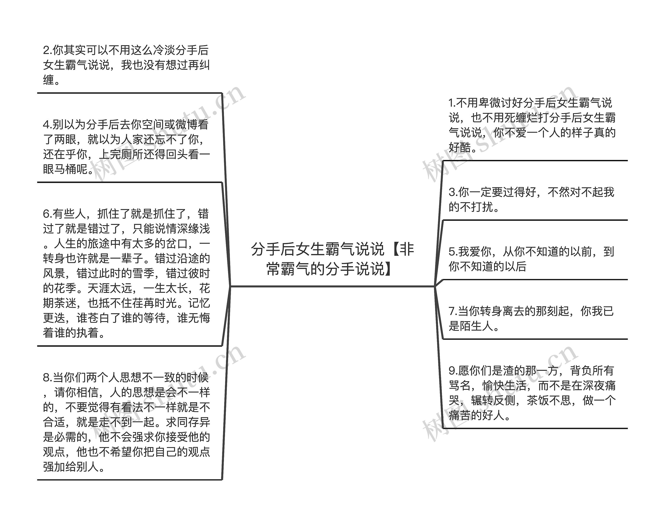 分手后女生霸气说说【非常霸气的分手说说】思维导图