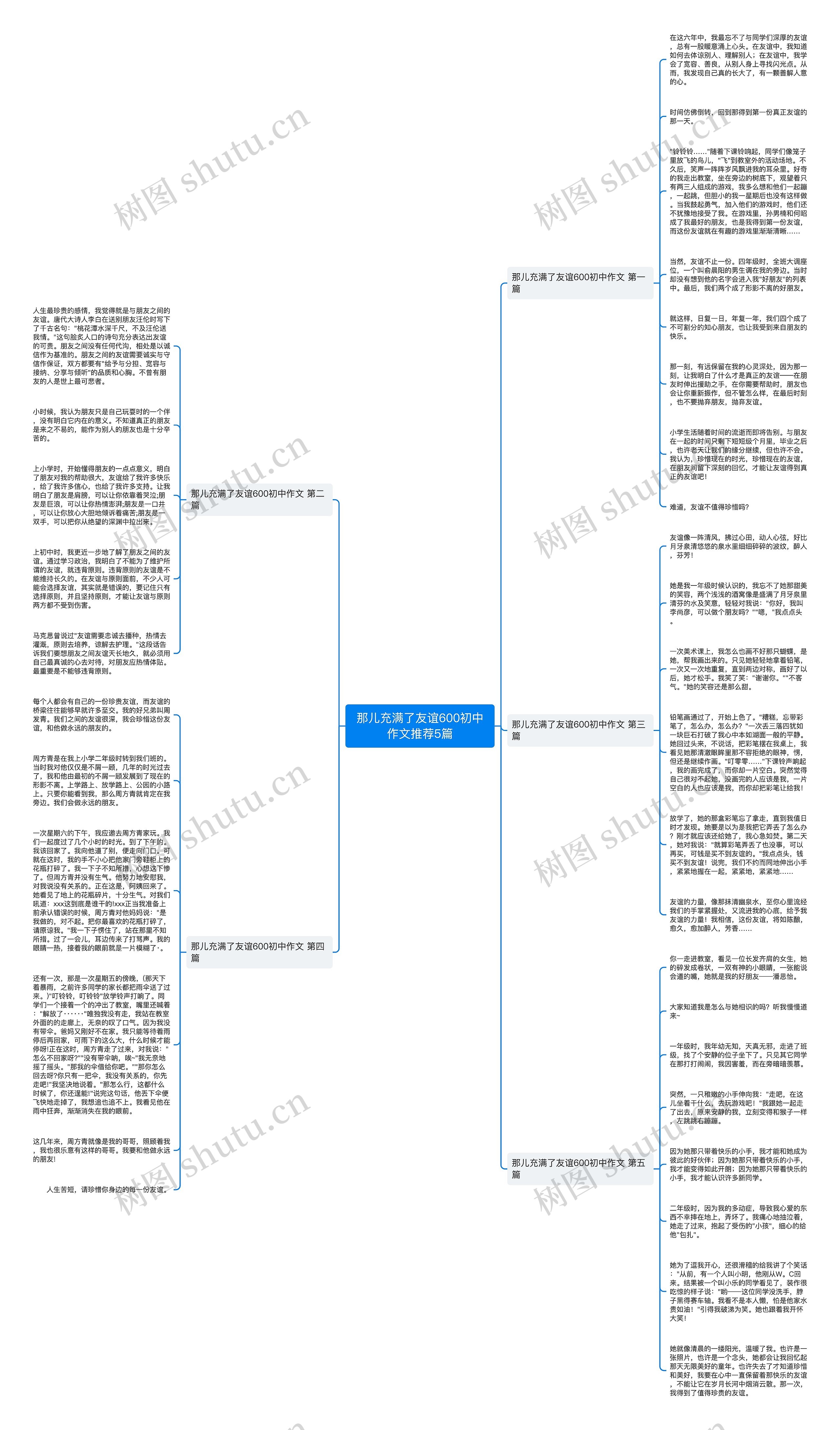 那儿充满了友谊600初中作文推荐5篇思维导图