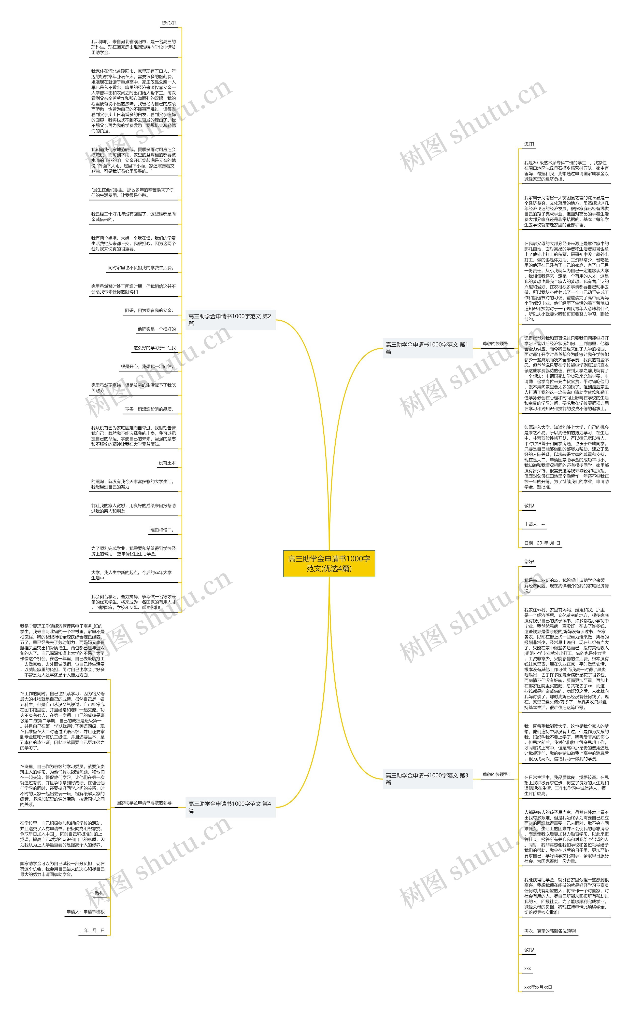 高三助学金申请书1000字范文(优选4篇)思维导图