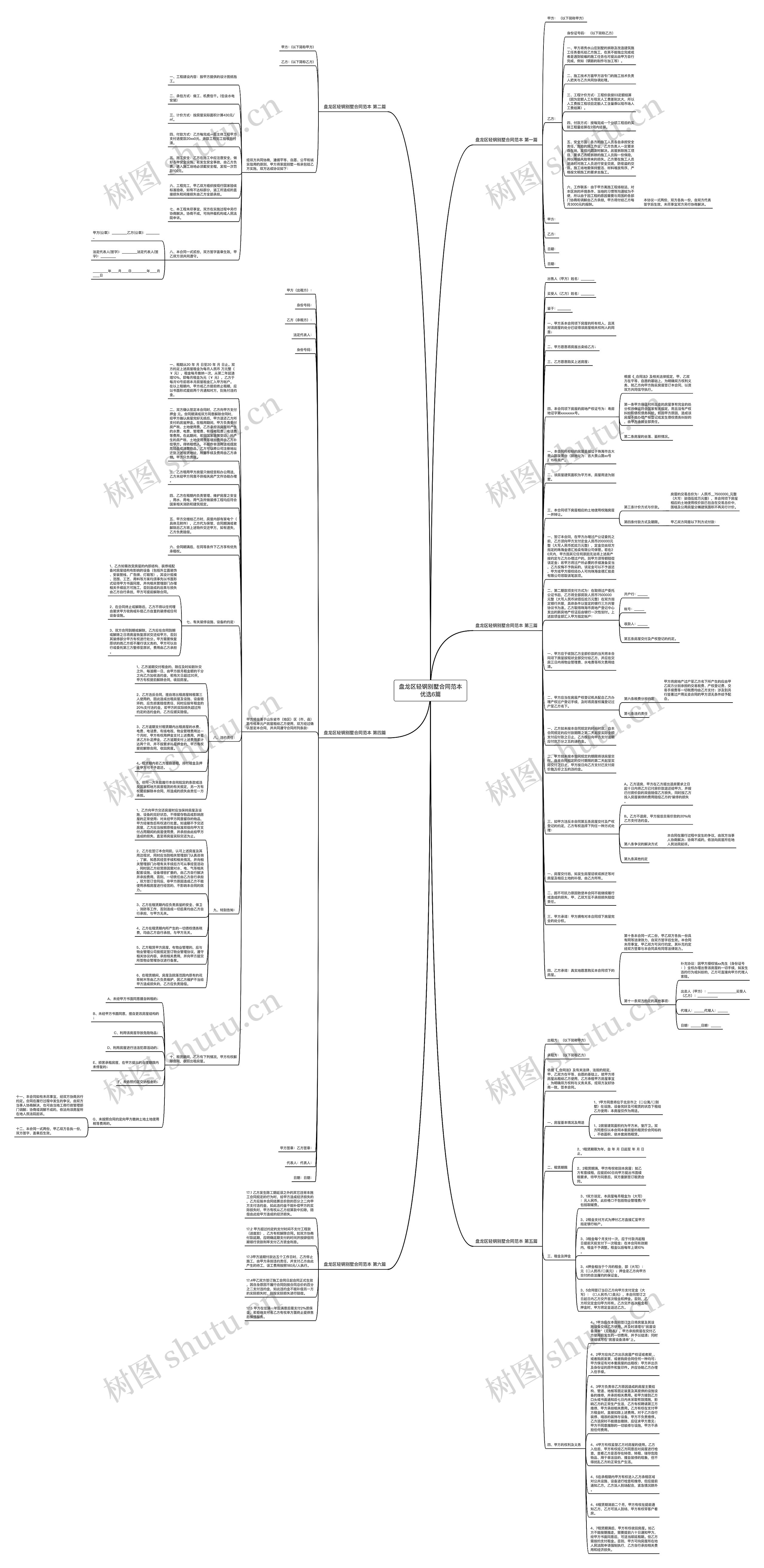 盘龙区轻钢别墅合同范本优选6篇思维导图