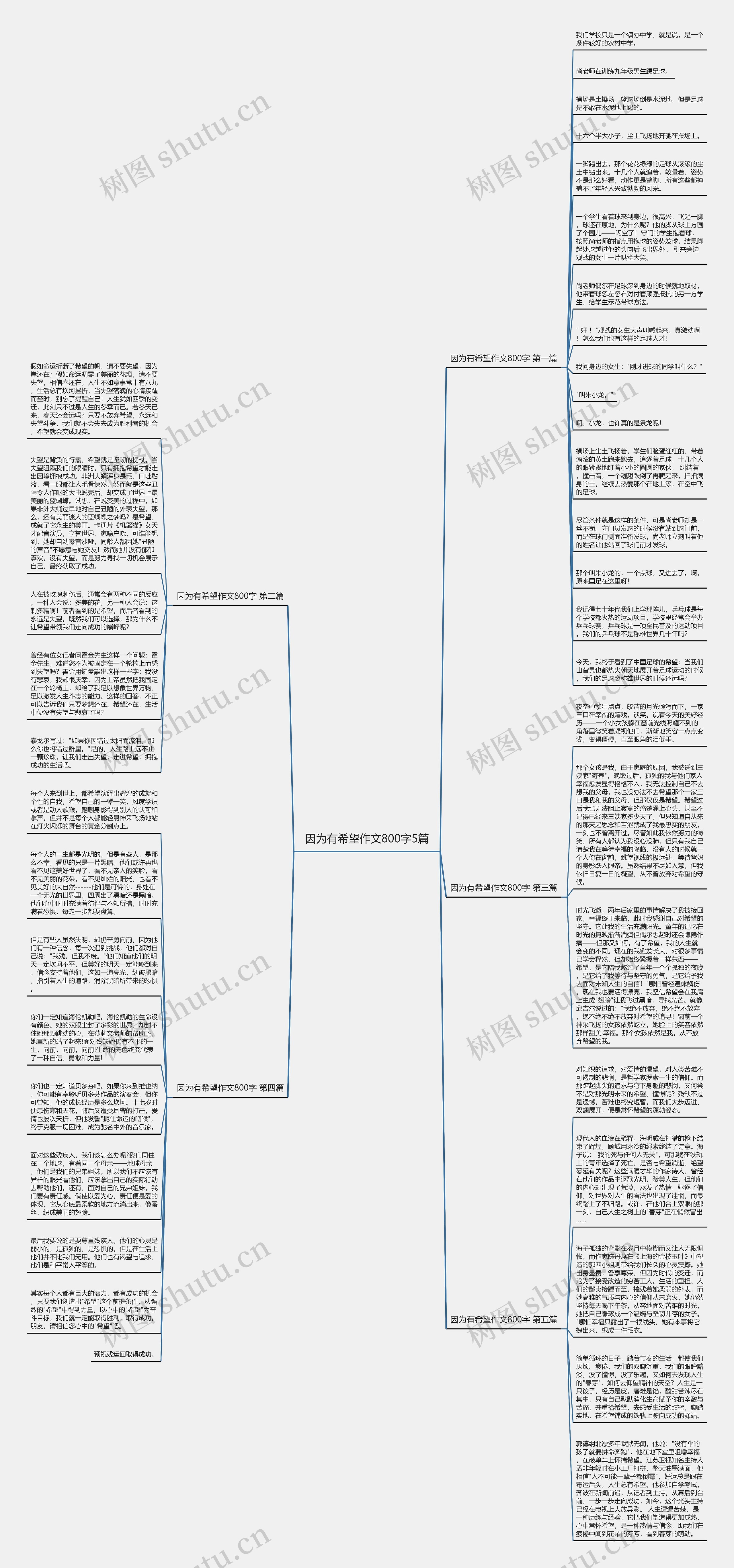 因为有希望作文800字5篇思维导图