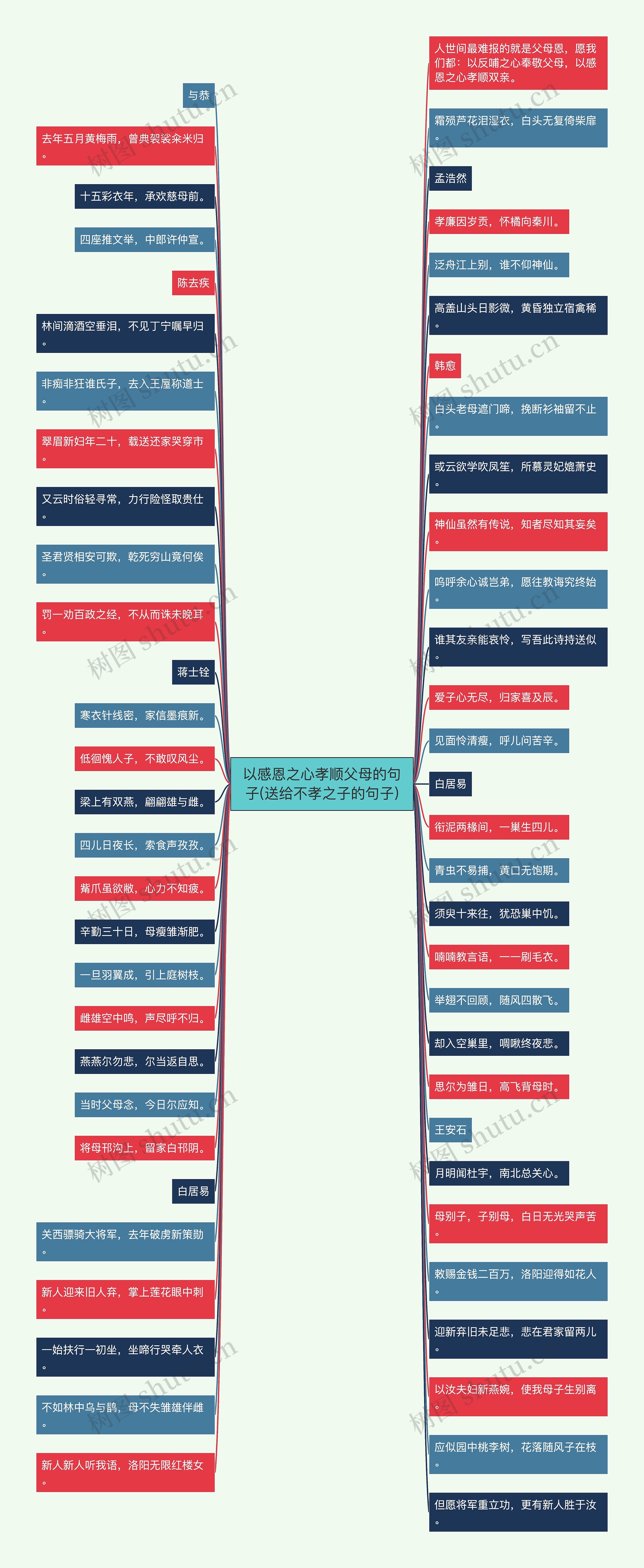 以感恩之心孝顺父母的句子(送给不孝之子的句子) 以感恩之心孝顺父母的句子(送给不孝之子的句子)