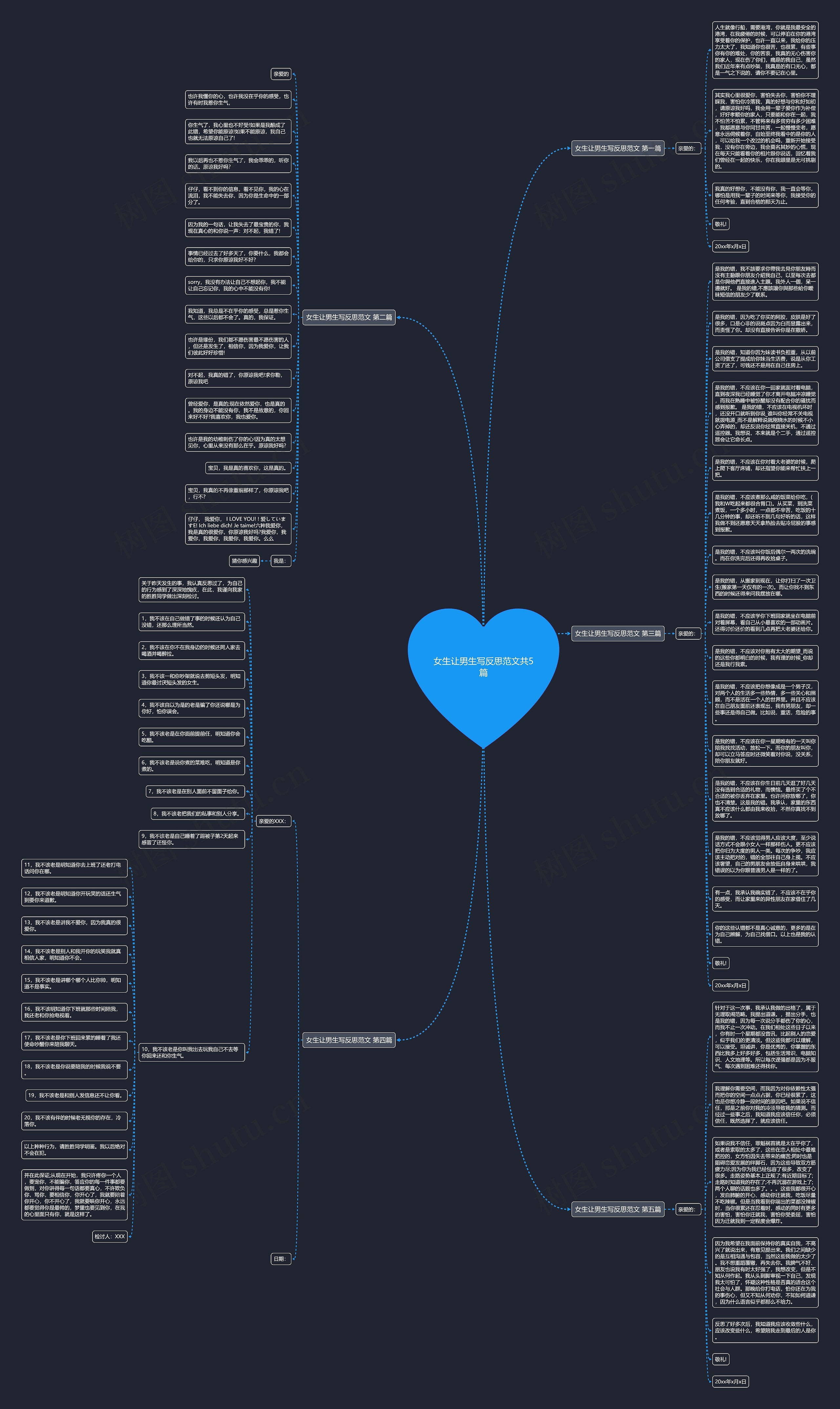 女生让男生写反思范文共5篇思维导图