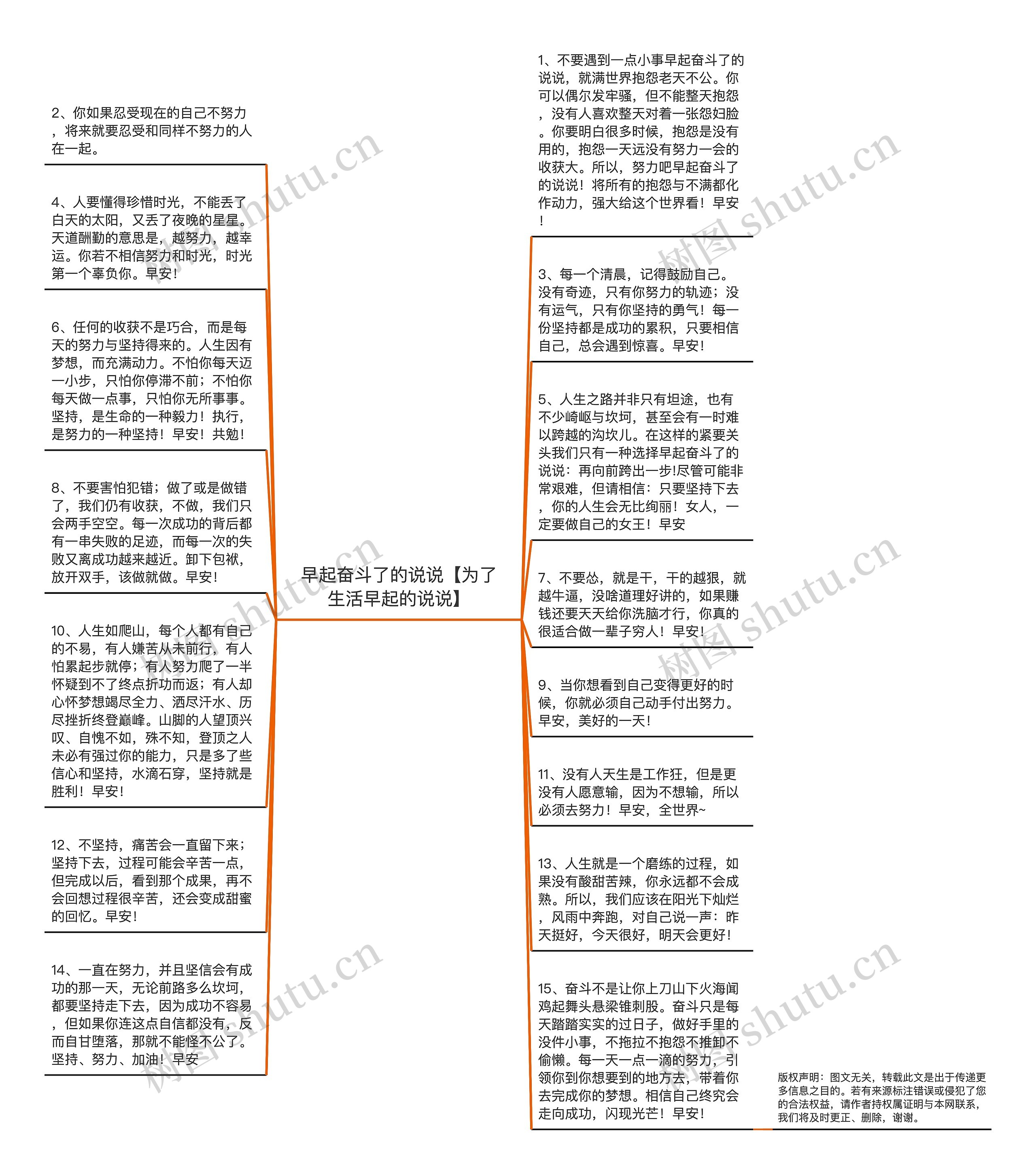 早起奋斗了的说说【为了生活早起的说说】思维导图