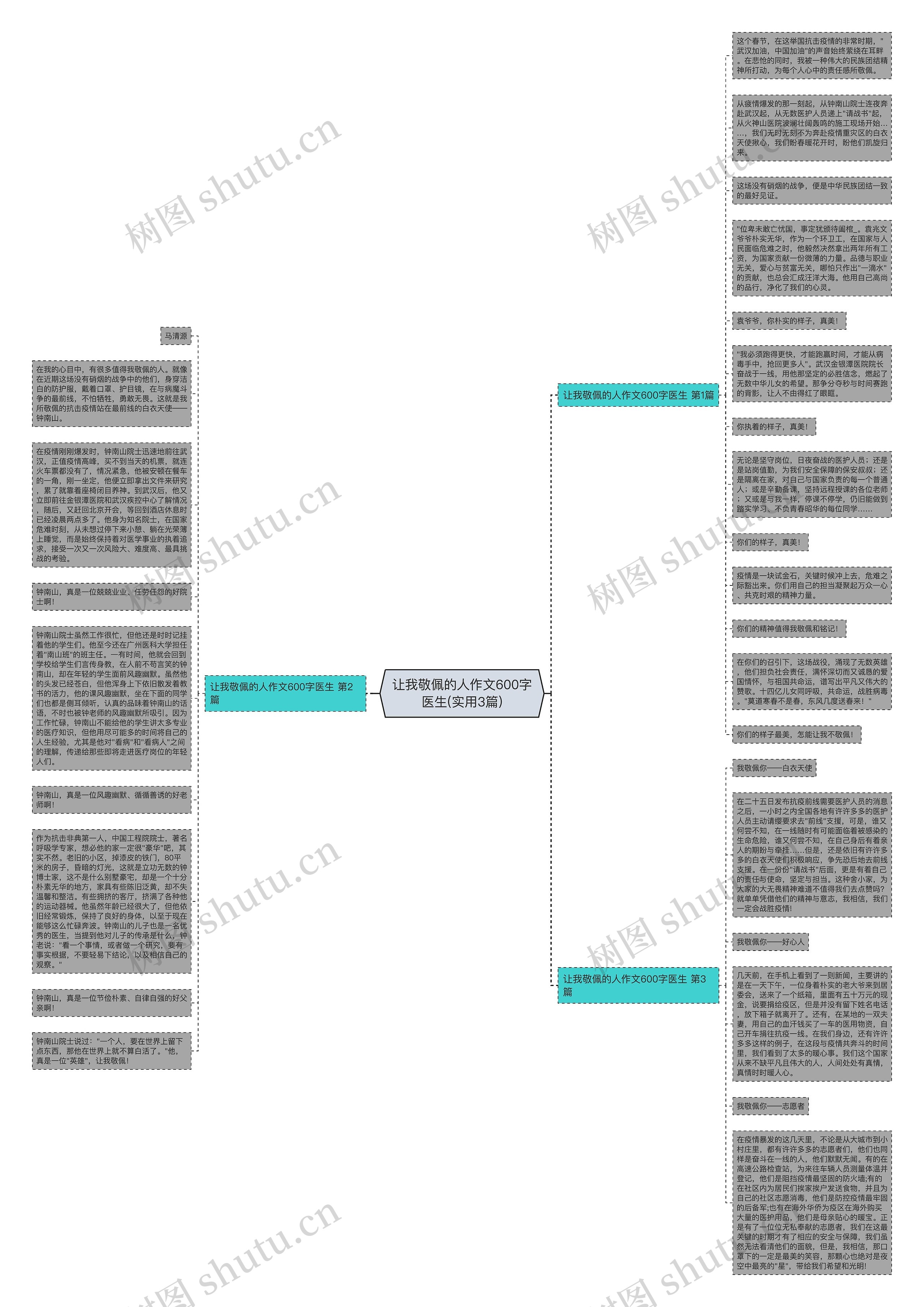 让我敬佩的人作文600字医生(实用3篇)思维导图高清图 让我敬佩的人作文600字医生(实用3篇)思维导图