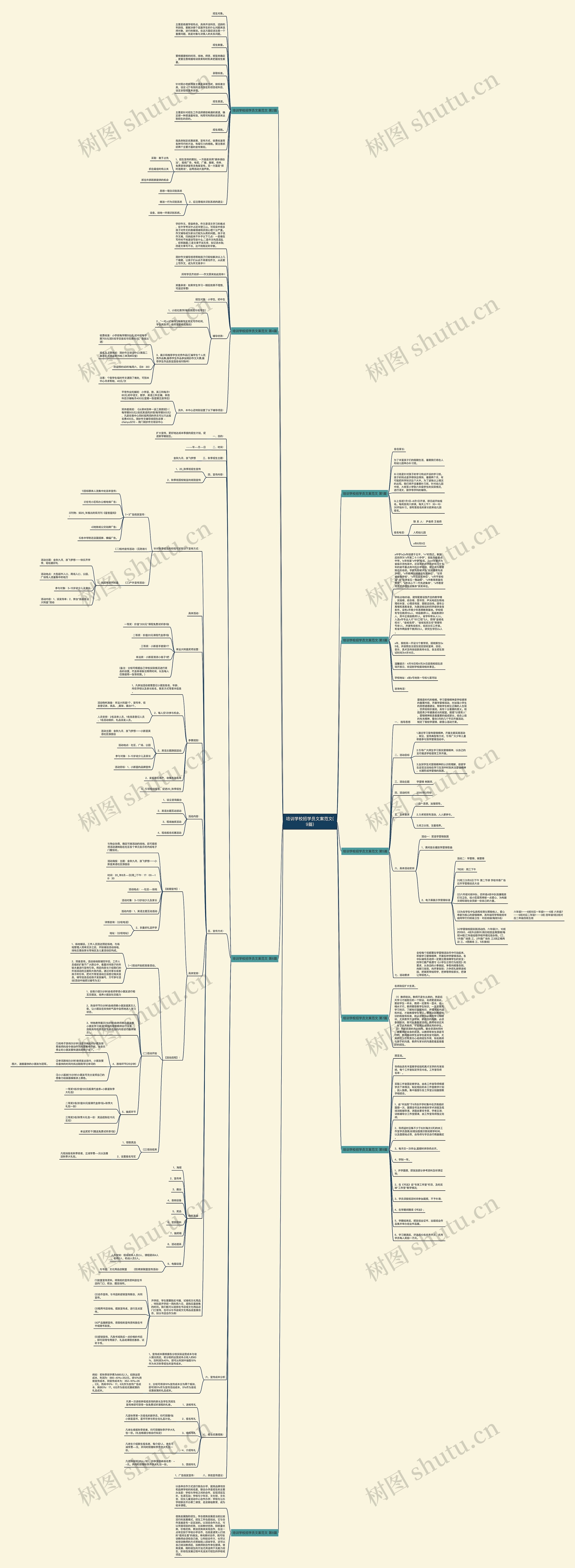 培训学校招学员文案范文(9篇)思维导图