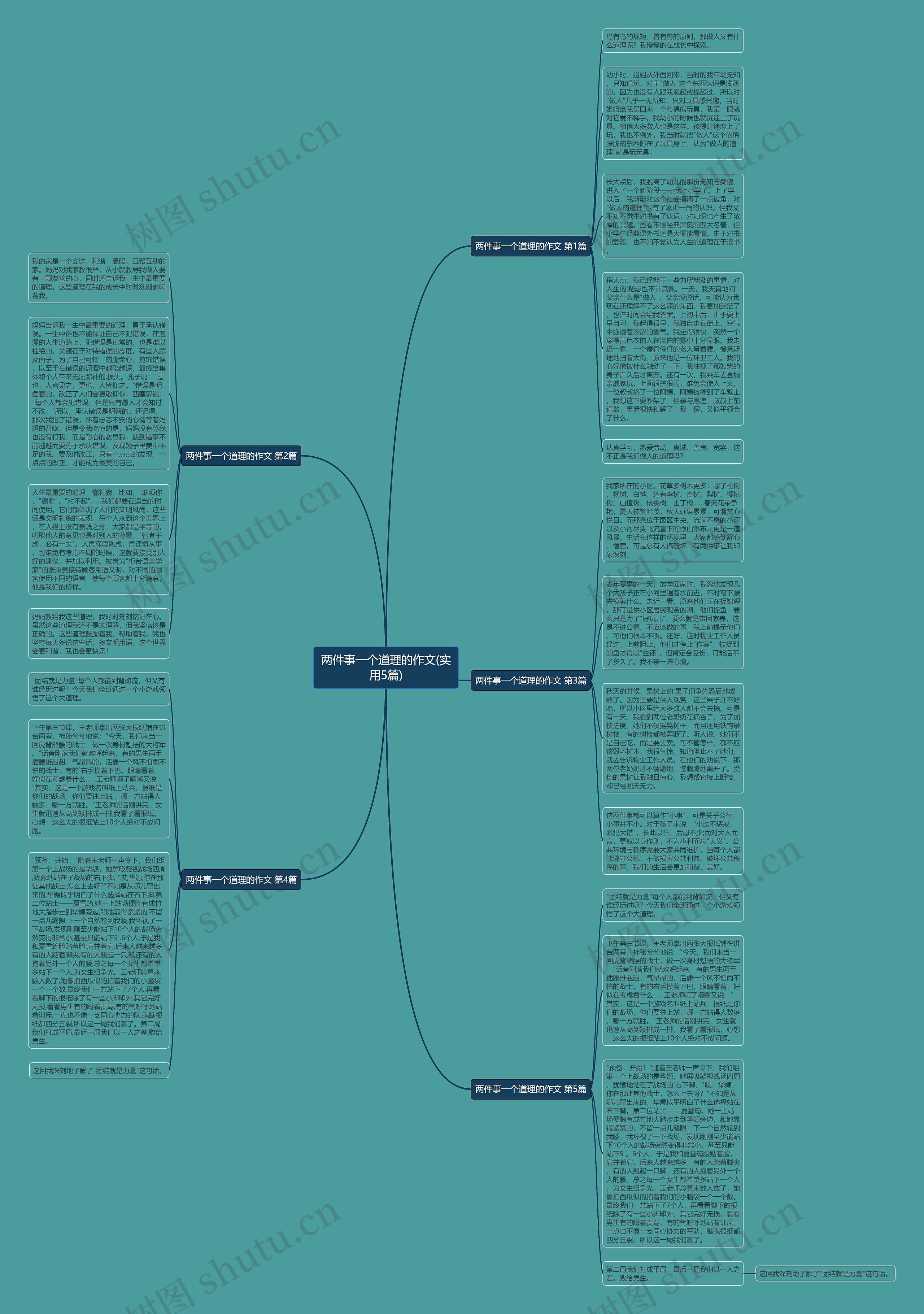 两件事一个道理的作文(实用5篇)思维导图