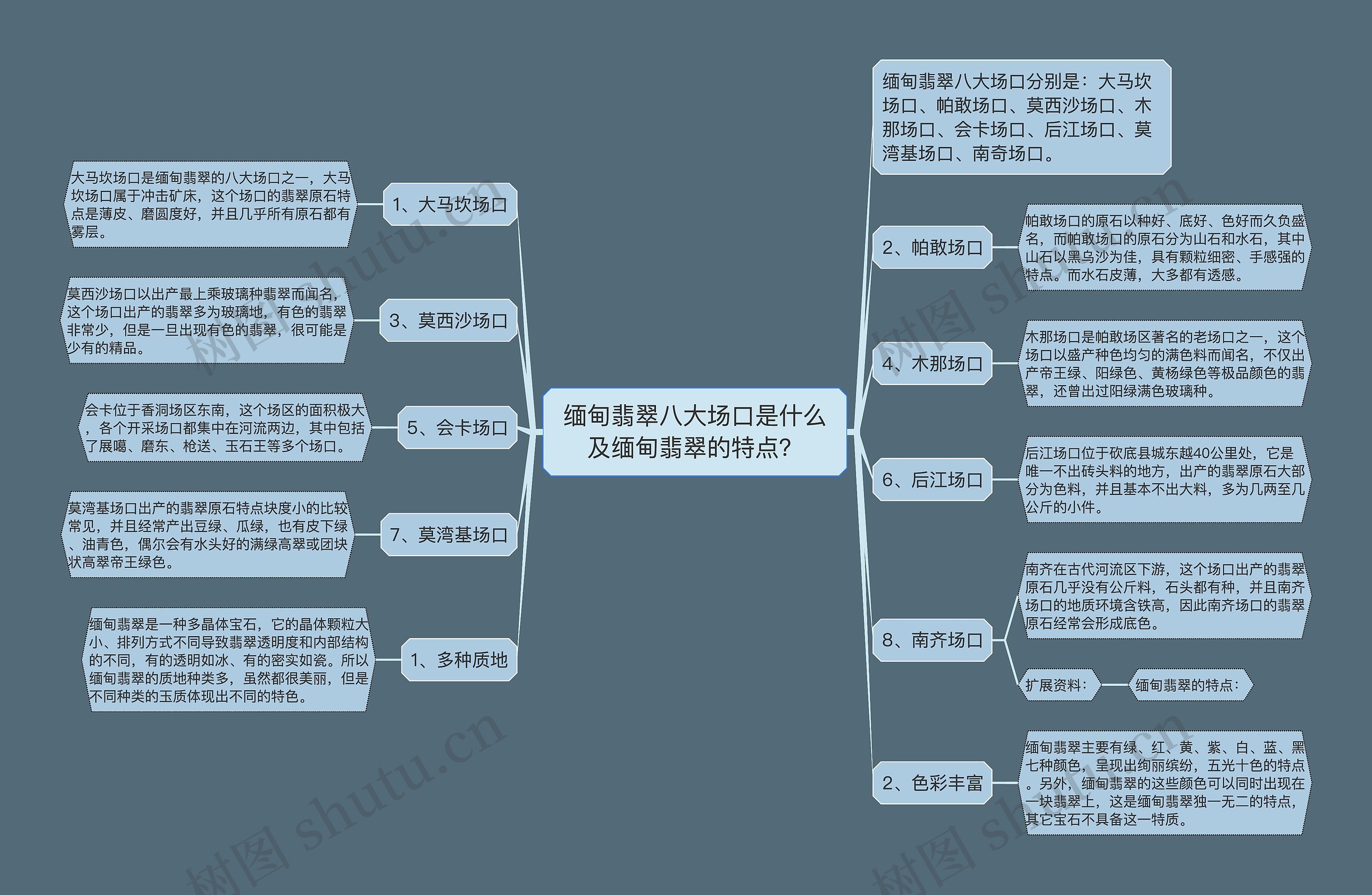 缅甸翡翠八大场口是什么及缅甸翡翠的特点？