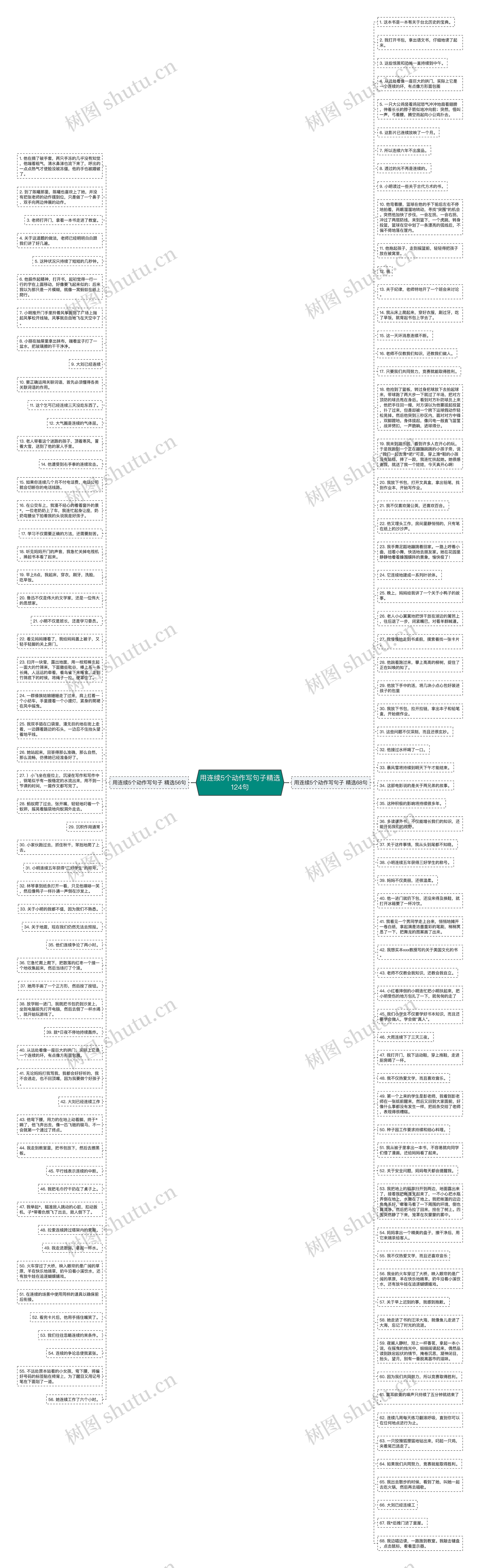 用连续5个动作写句子精选124句思维导图
