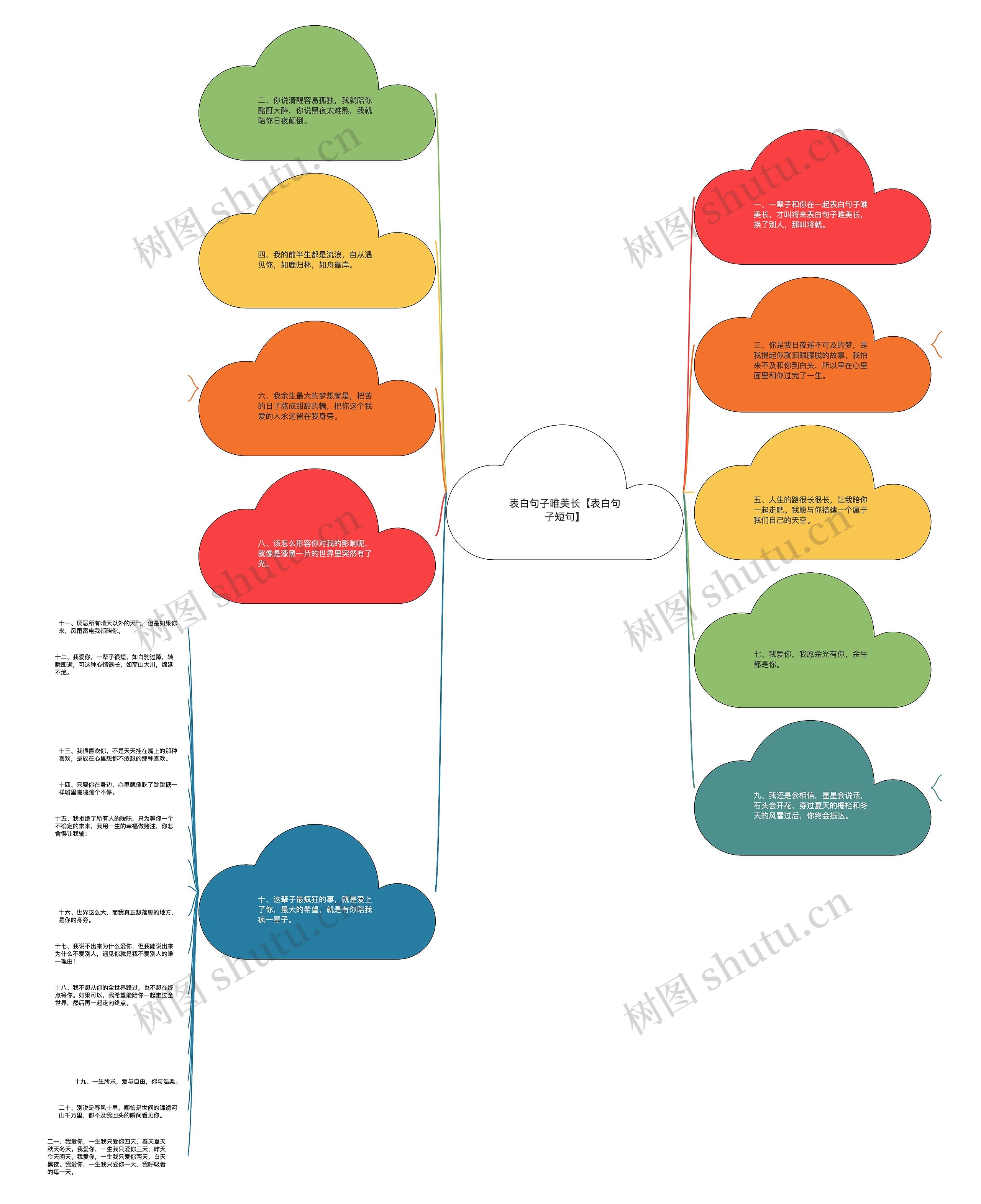 表白句子唯美长【表白句子短句】思维导图