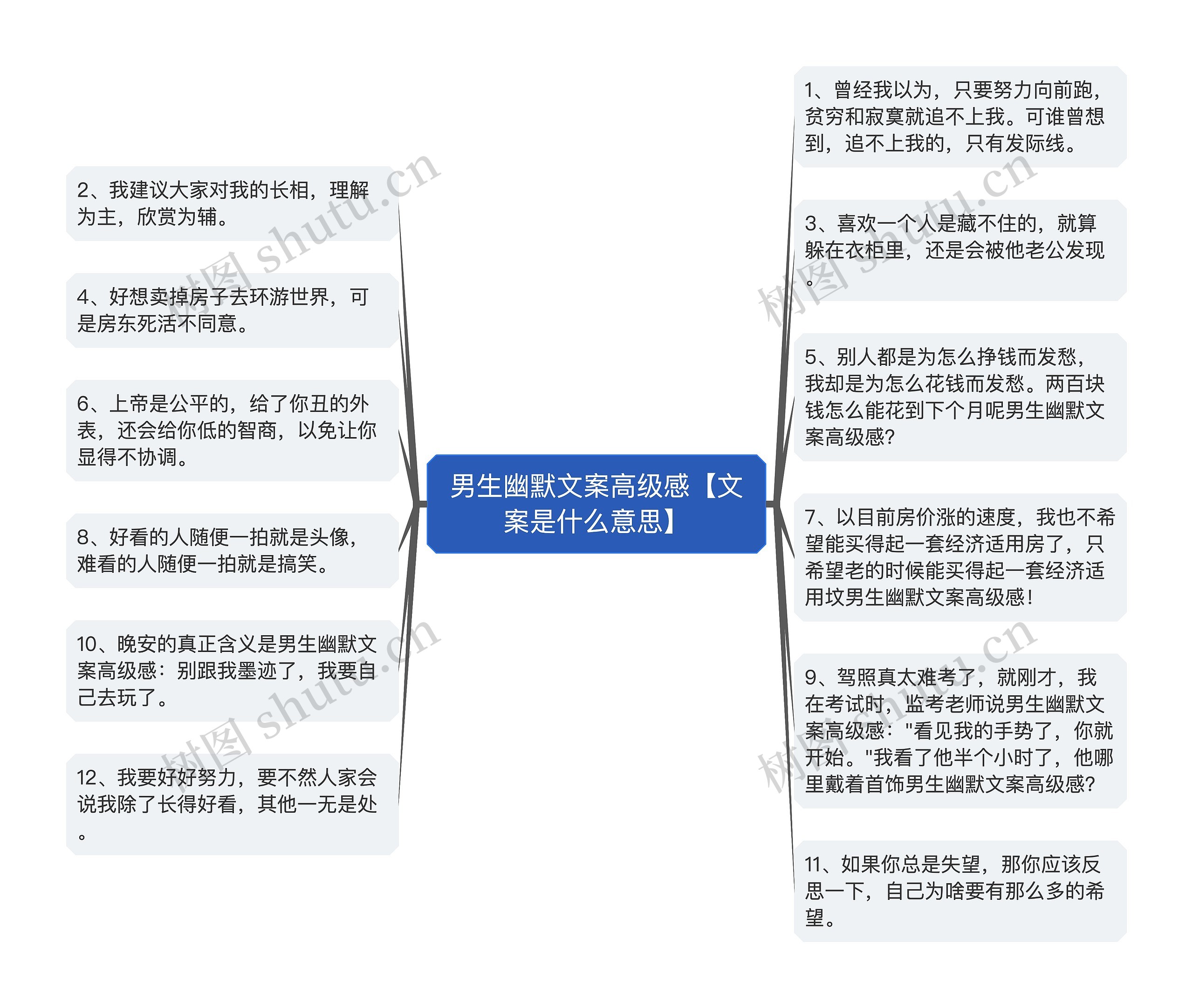 男生幽默文案高级感【文案是什么意思】思维导图