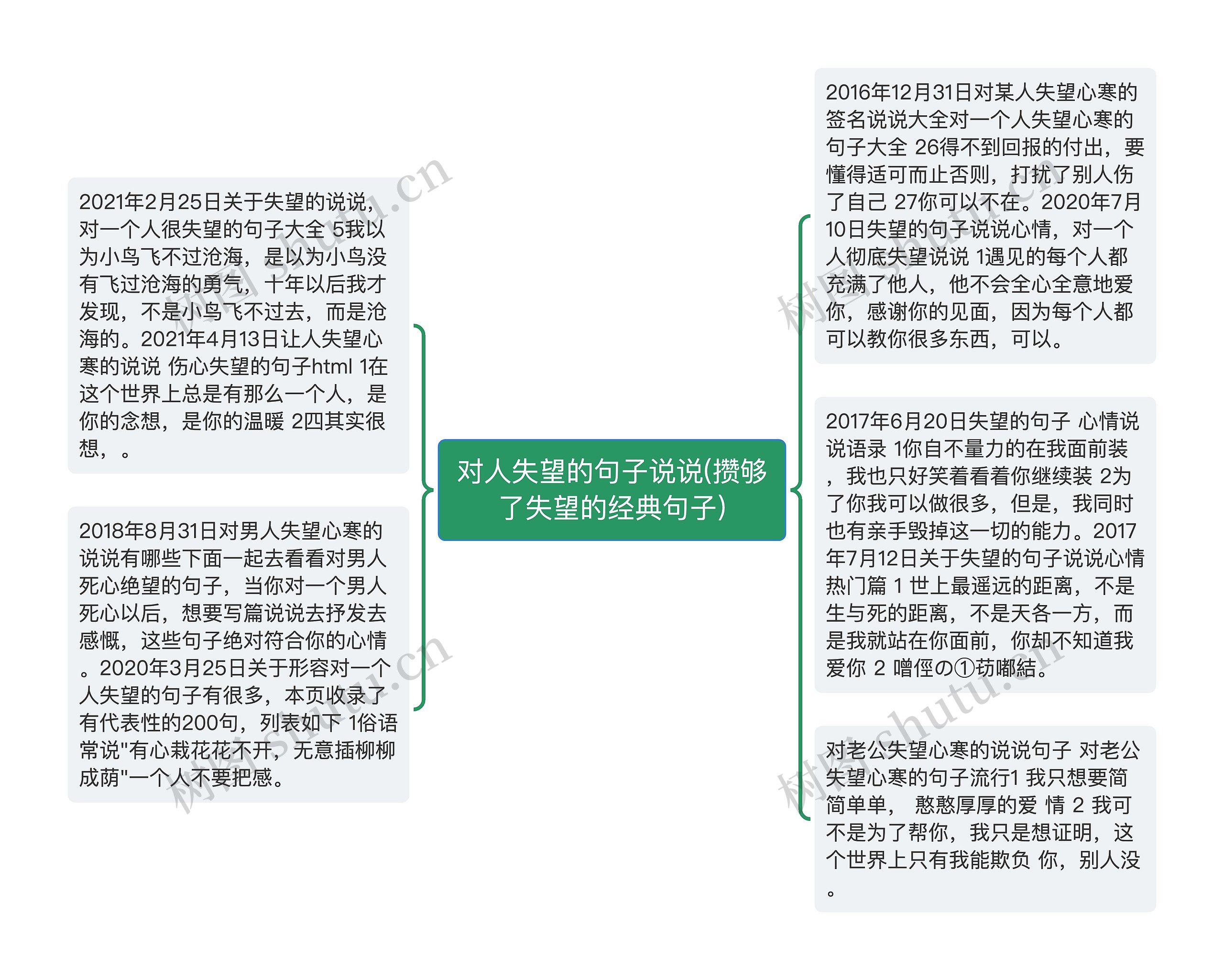 对人失望的句子说说(攒够了失望的经典句子)