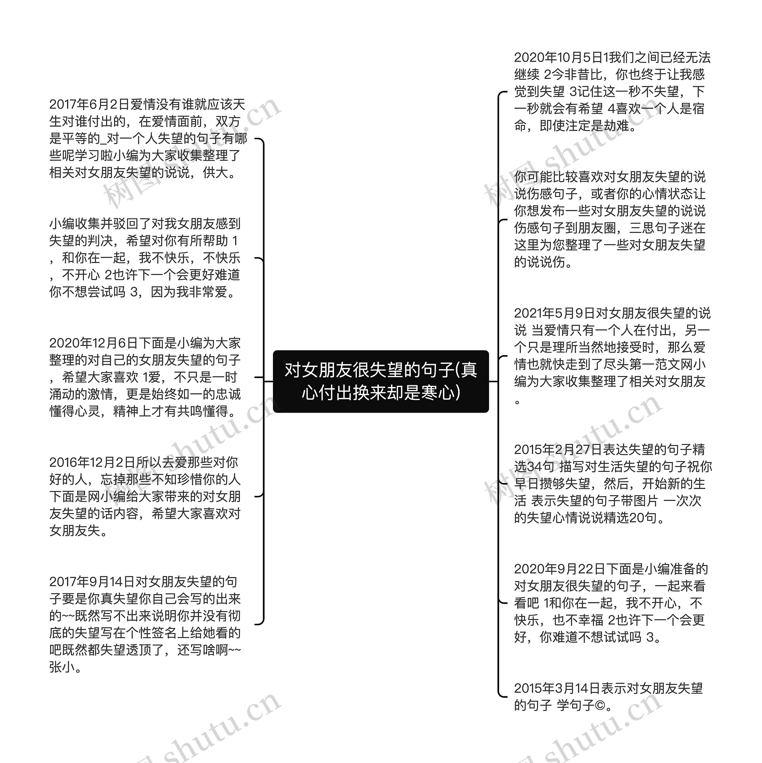 对女朋友很失望的句子(真心付出换来却是寒心)思维导图