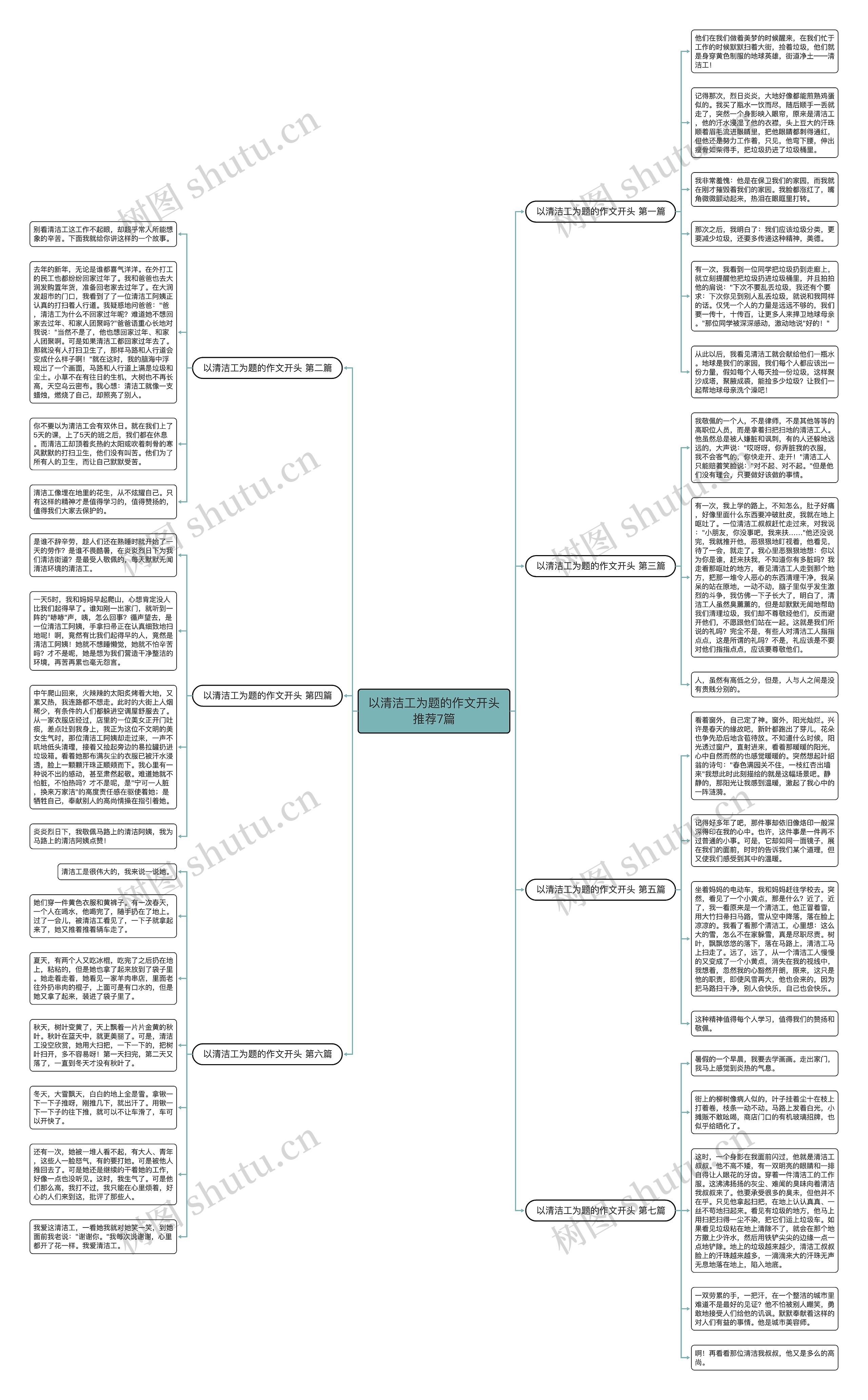 以清洁工为题的作文开头推荐7篇思维导图