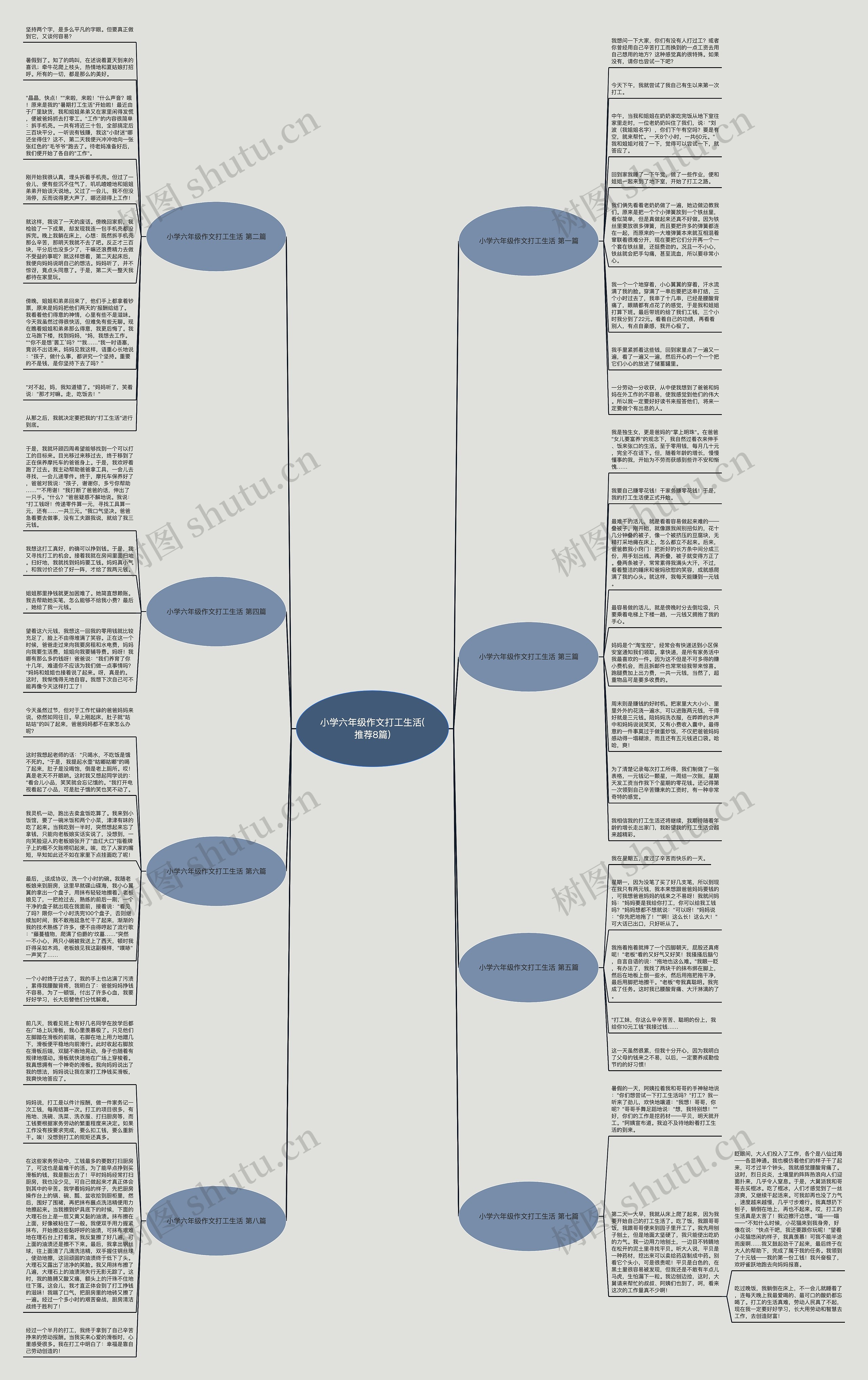 小学六年级作文打工生活(推荐8篇)思维导图