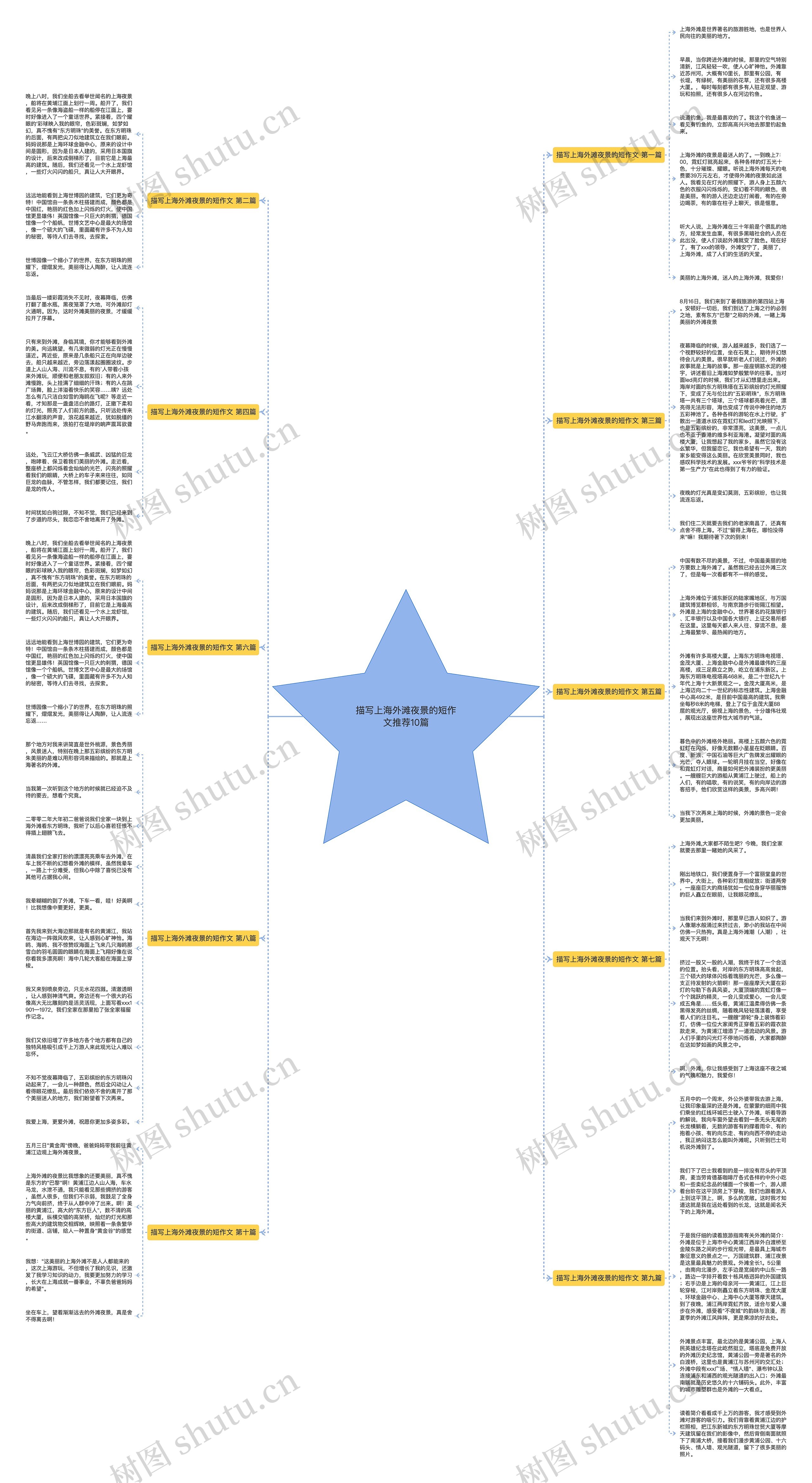 描写上海外滩夜景的短作文推荐10篇思维导图