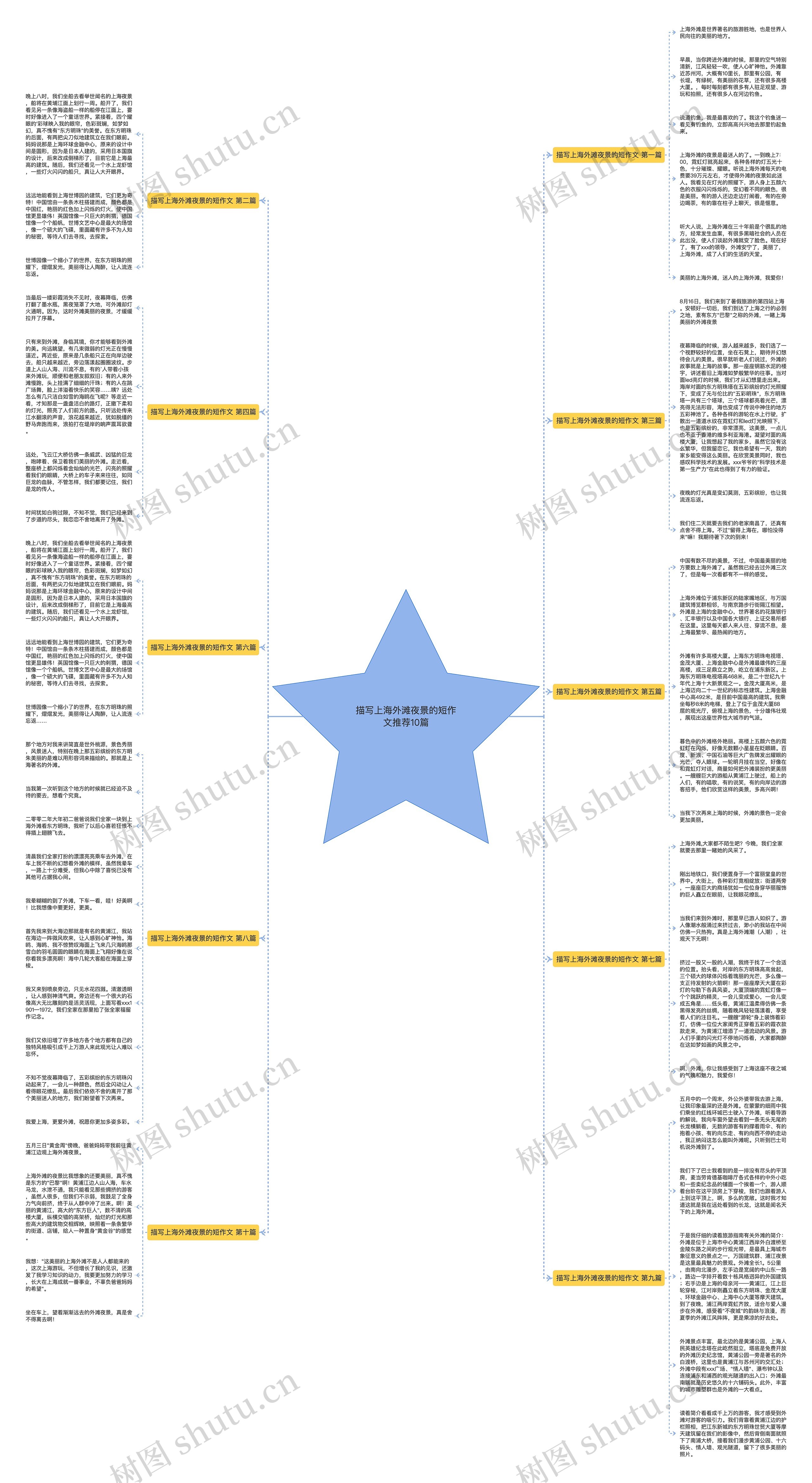 描写上海外滩夜景的短作文推荐10篇 描写上海外滩夜景的短作文推荐10篇