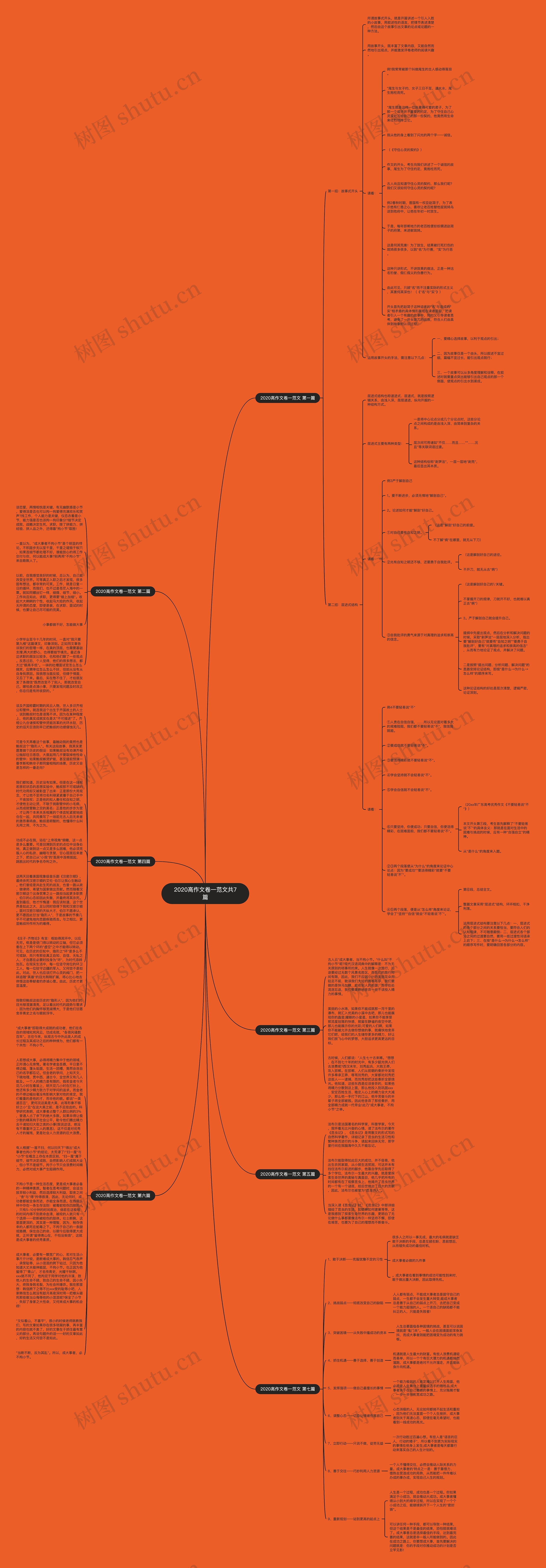 2020高作文卷一范文共7篇思维导图