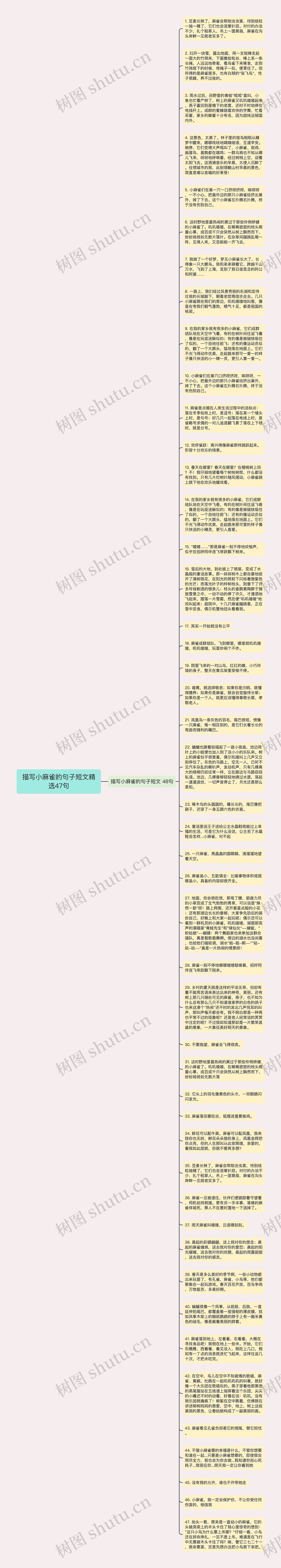 描写小麻雀的句子短文精选47句思维导图