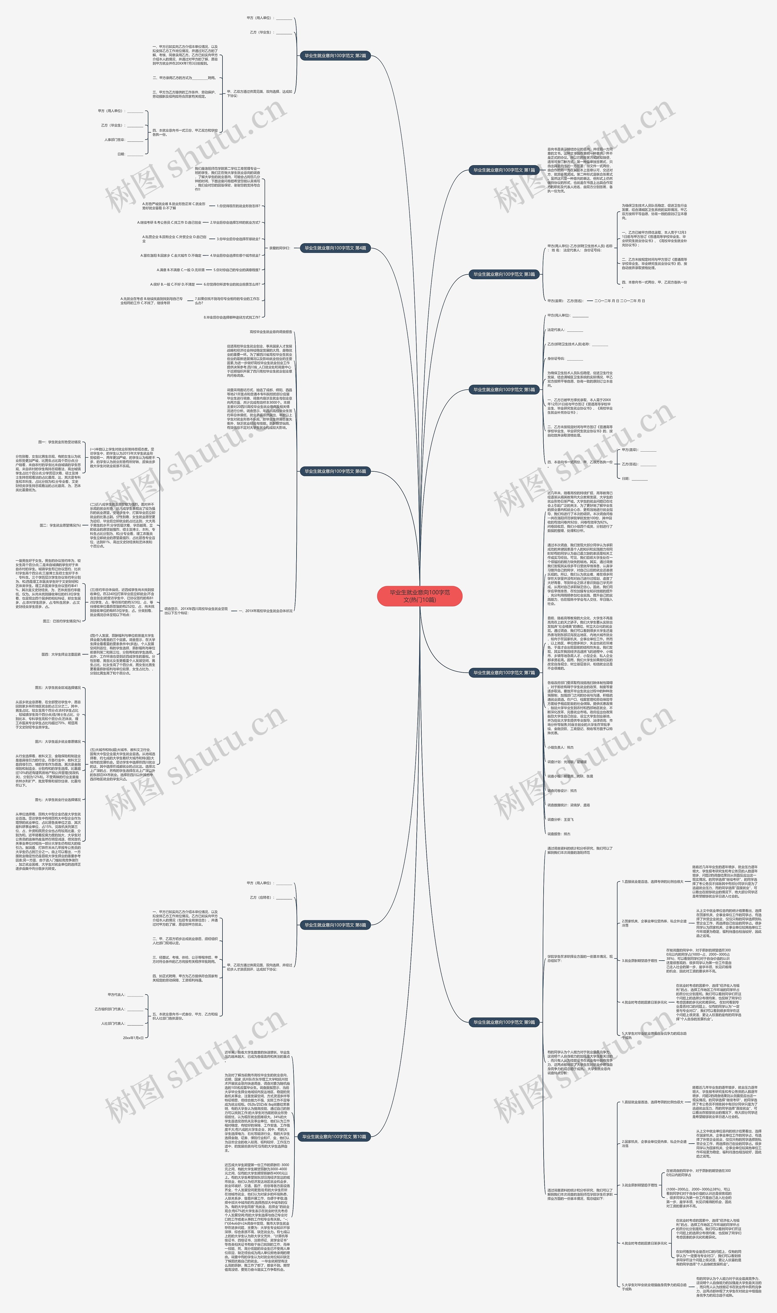 毕业生就业意向100字范文(热门10篇)思维导图