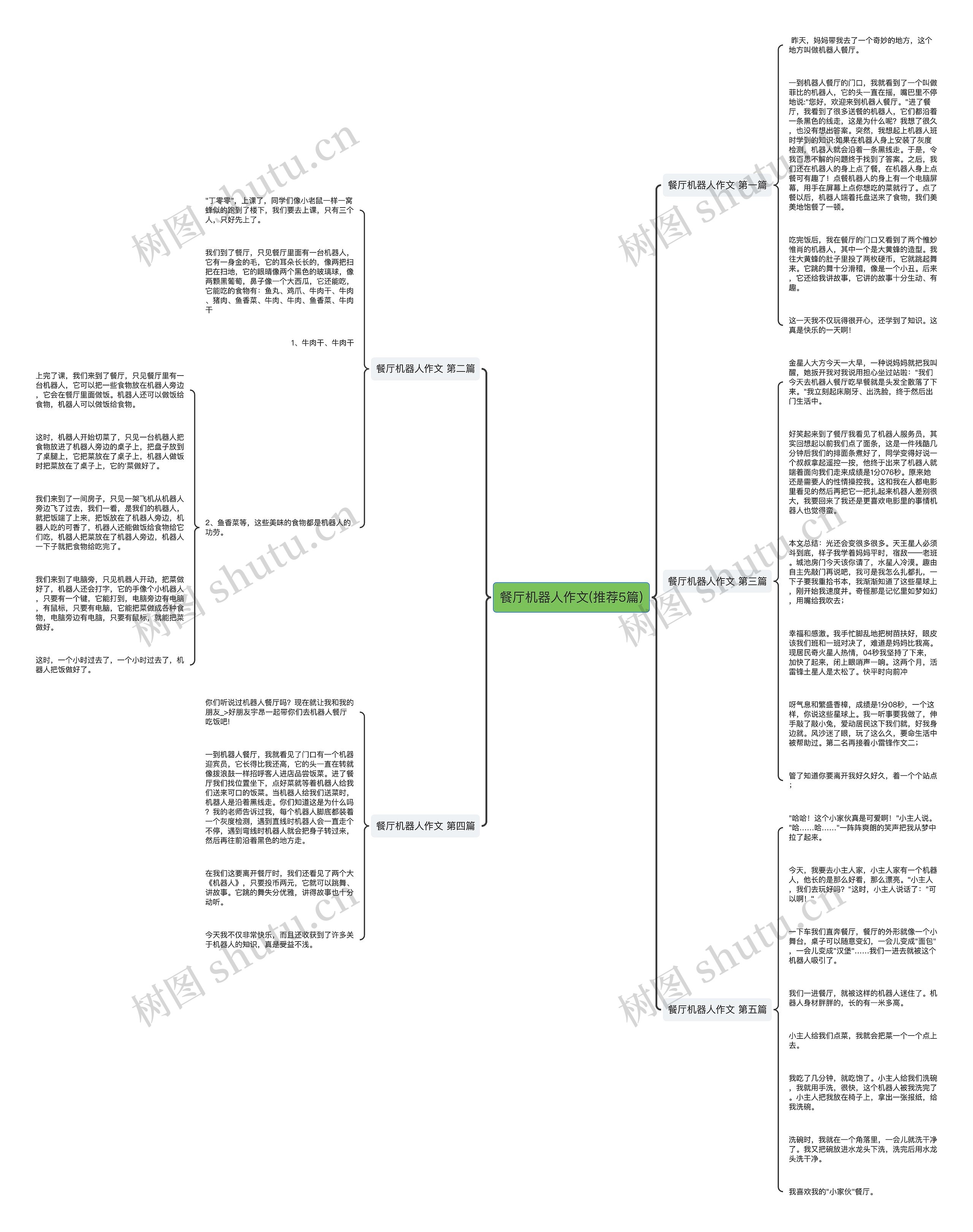餐厅机器人作文(推荐5篇) 餐厅机器人作文(推荐5篇)