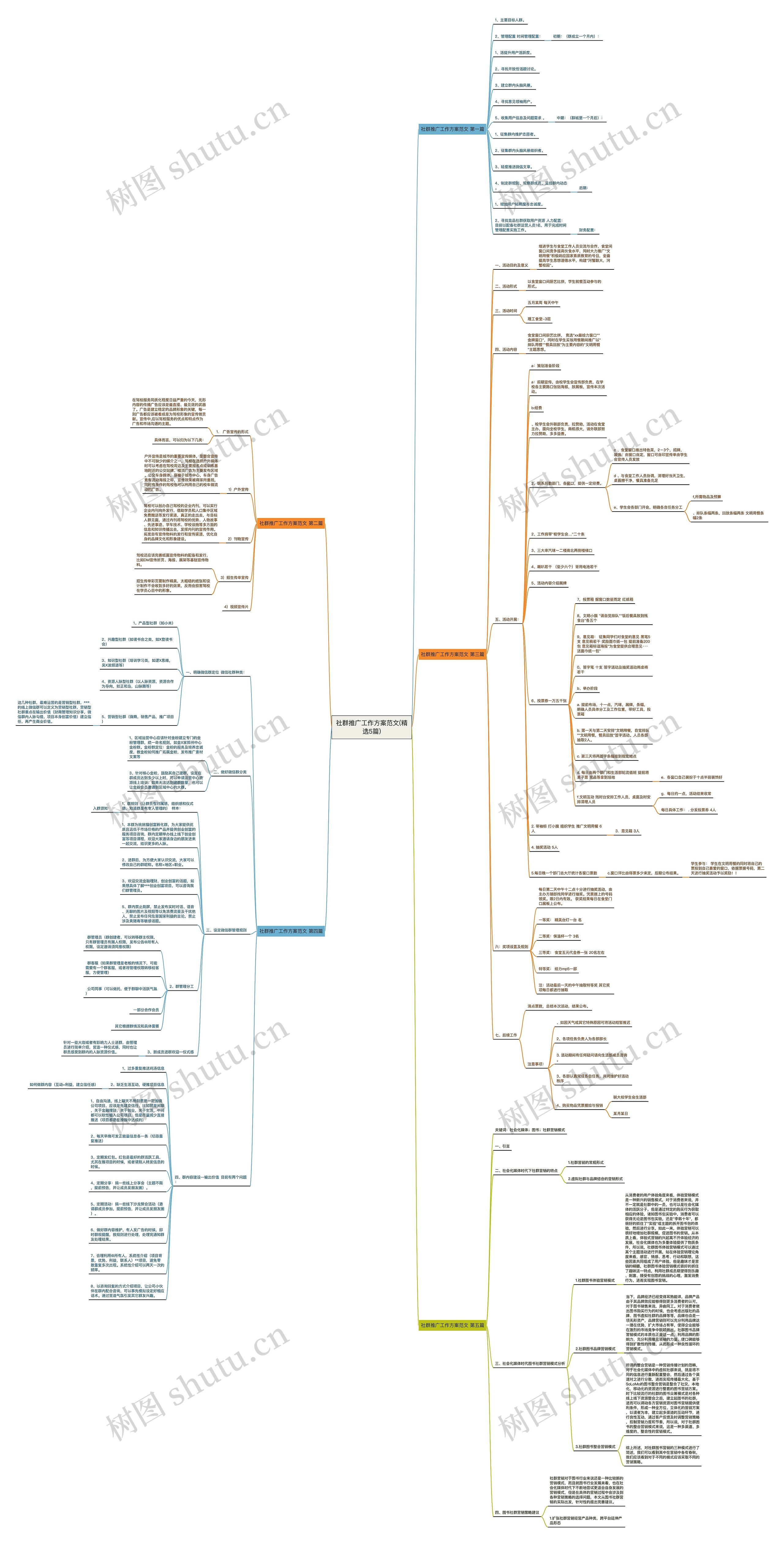 社群推广工作方案范文(精选5篇)思维导图