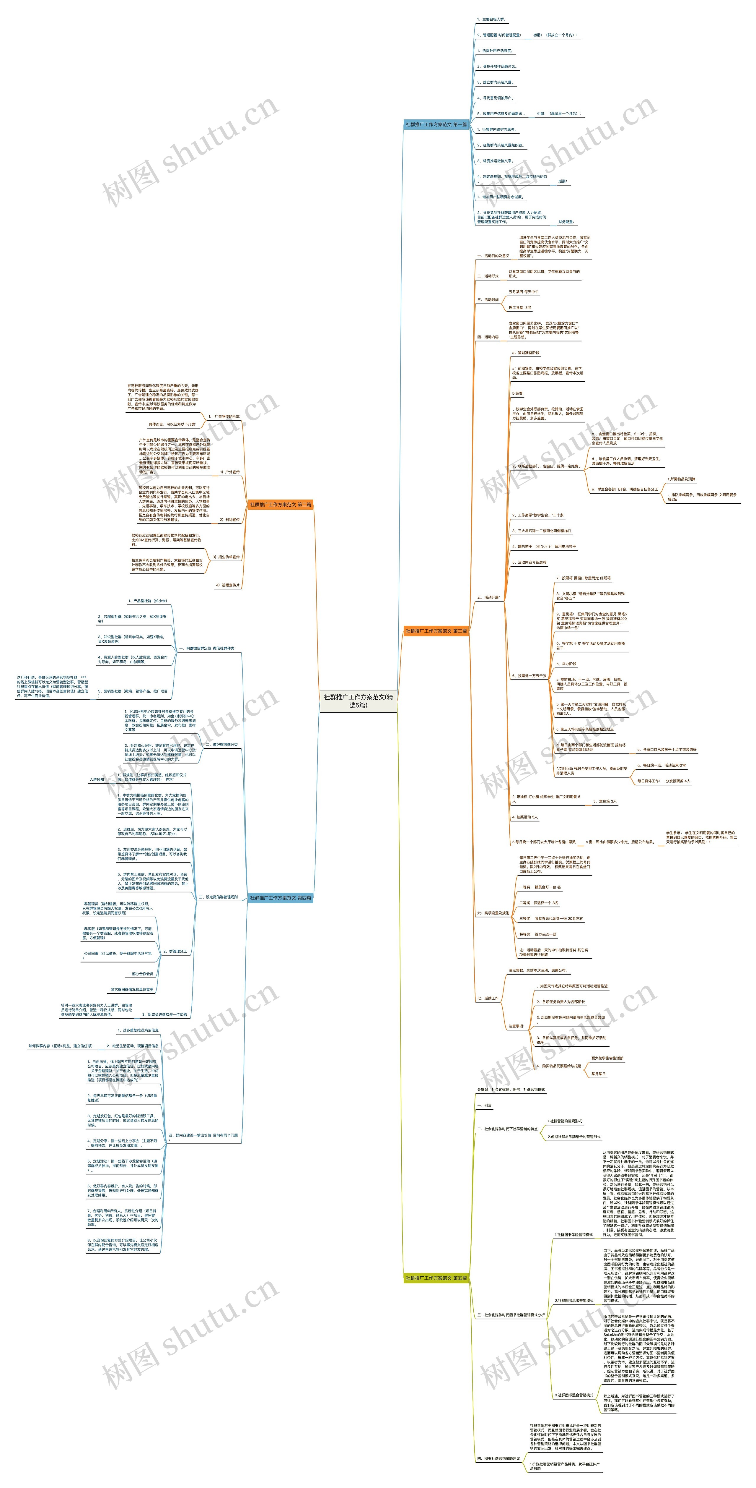 社群推广工作方案范文(精选5篇) 社群推广工作方案范文(精选5篇)