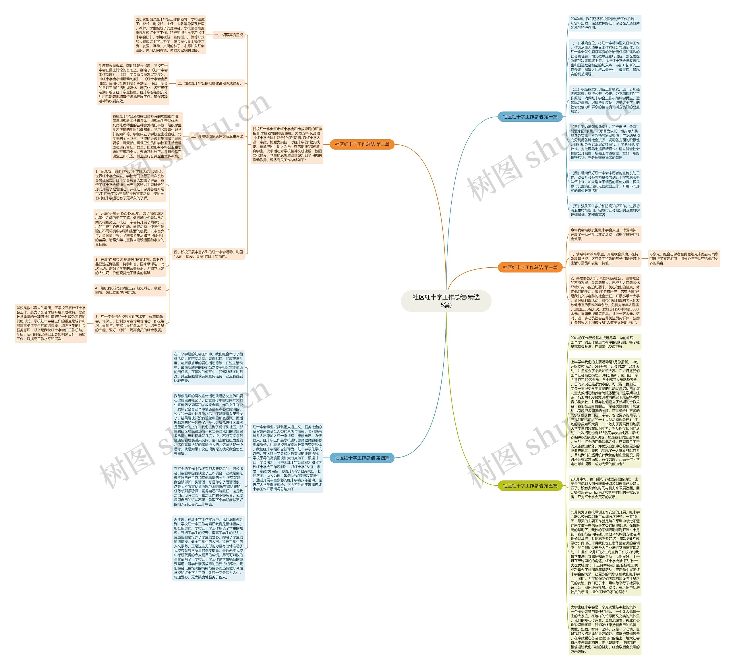 社区红十字工作总结(精选5篇)思维导图