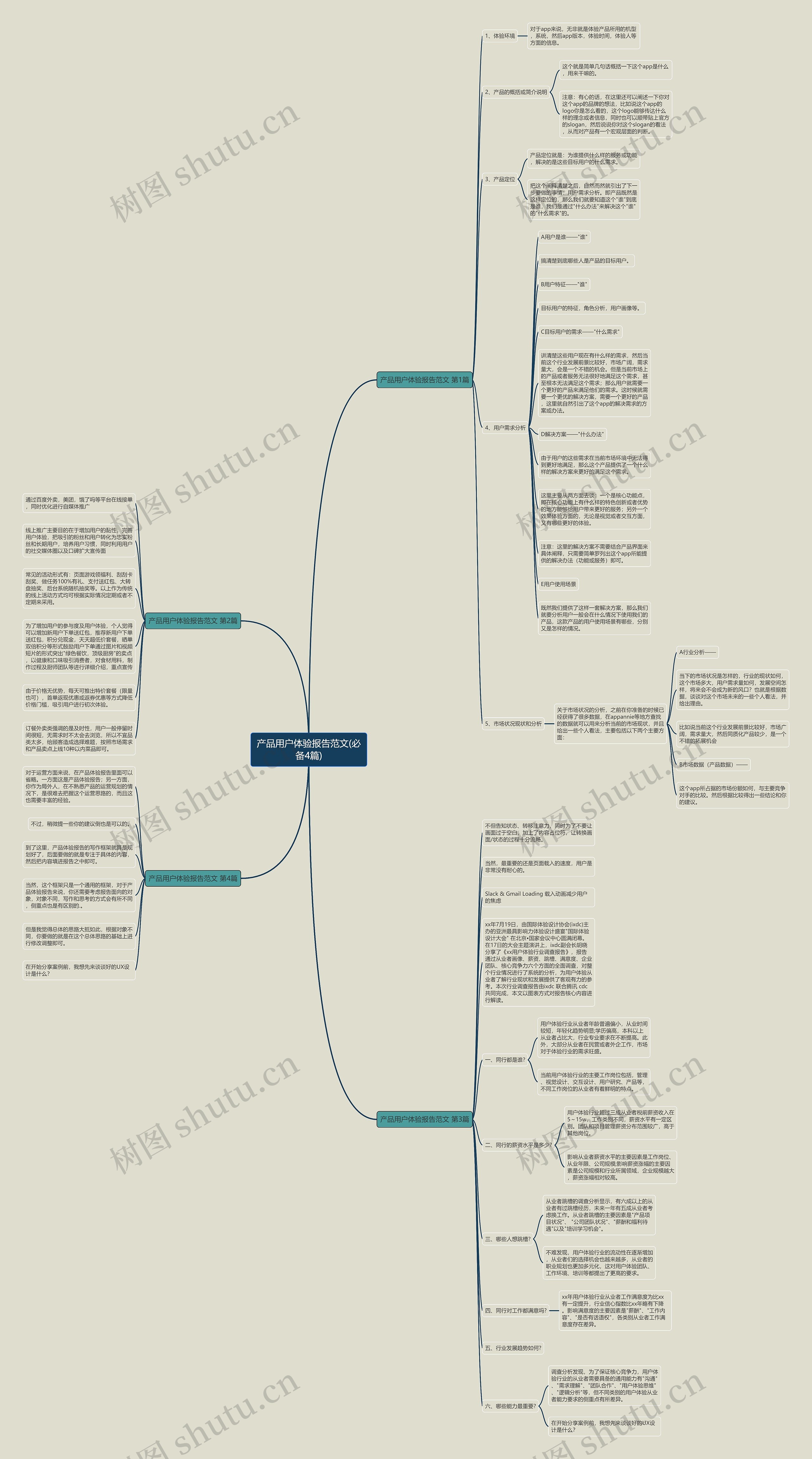 产品用户体验报告范文(必备4篇)思维导图