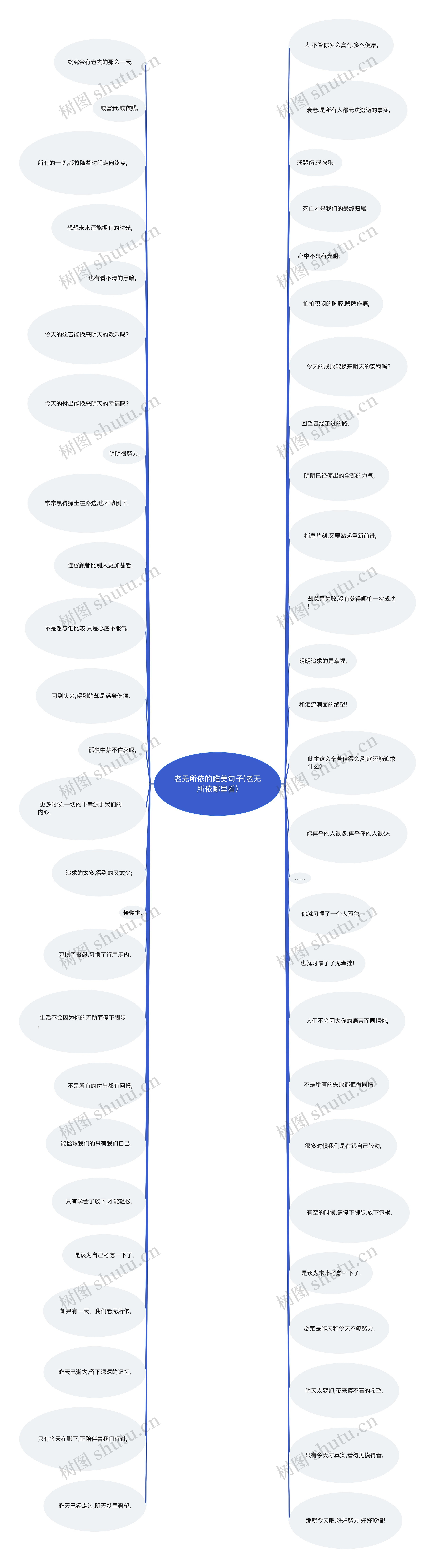 老无所依的唯美句子(老无所依哪里看)思维导图