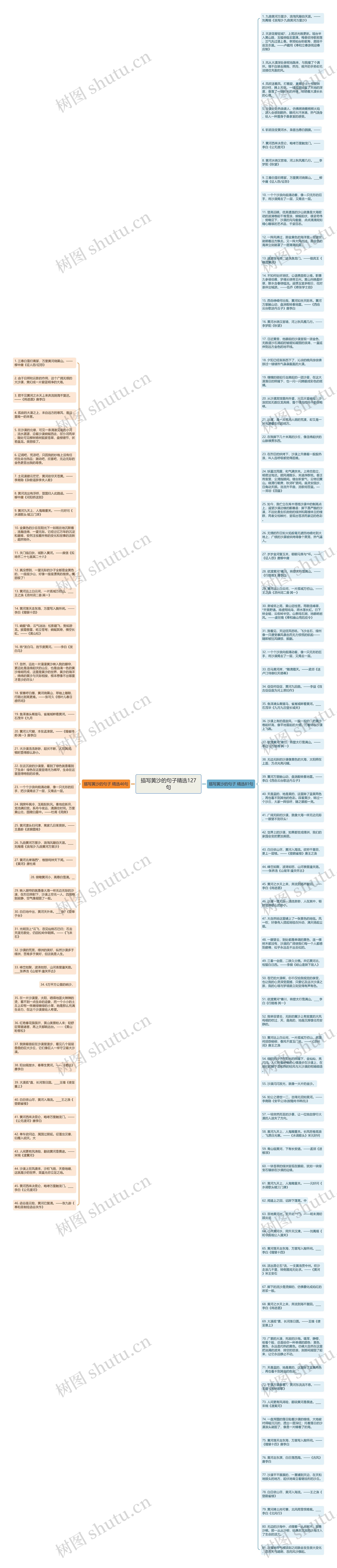 描写黄沙的句子精选127句思维导图