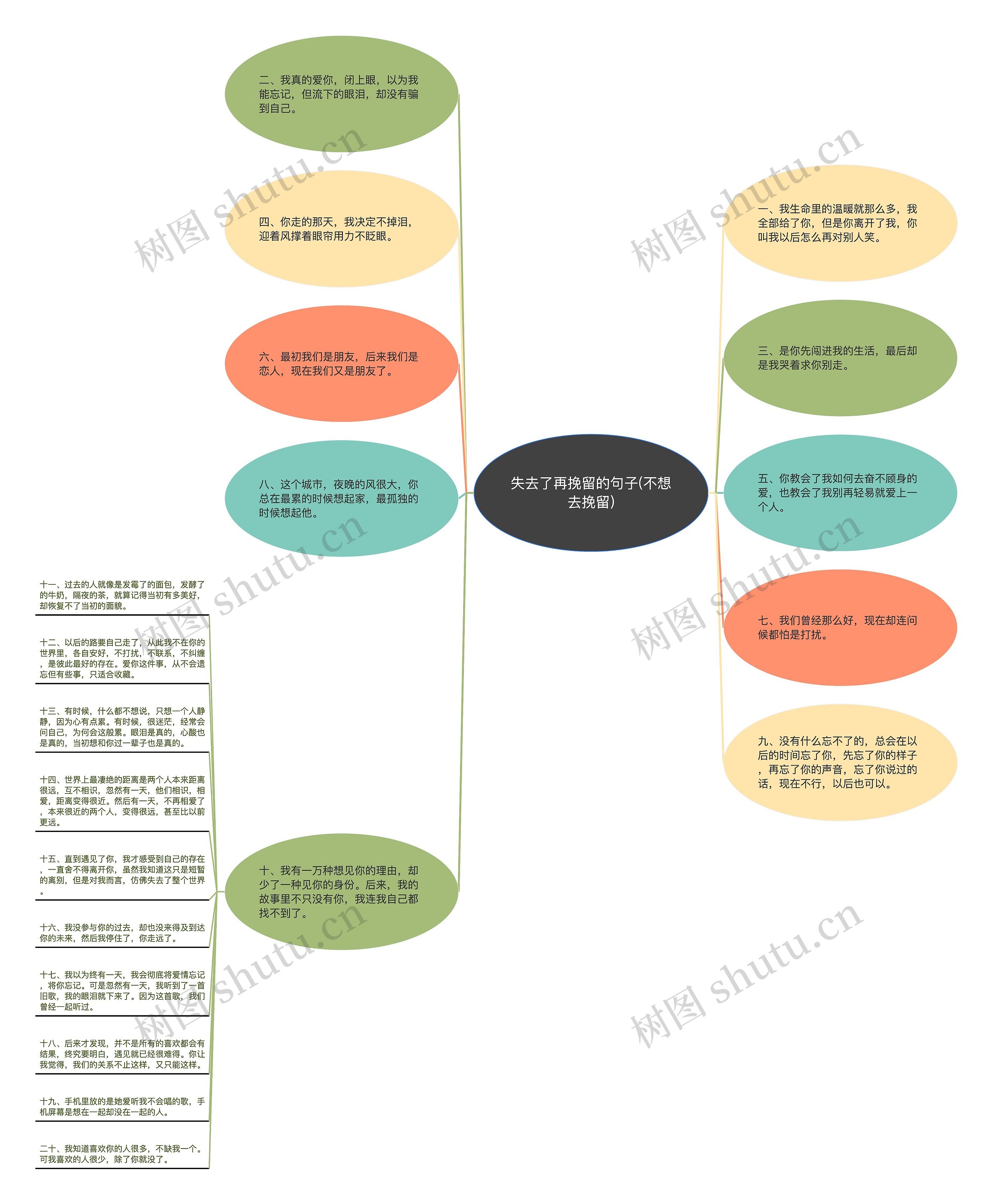 失去了再挽留的句子(不想去挽留)思维导图