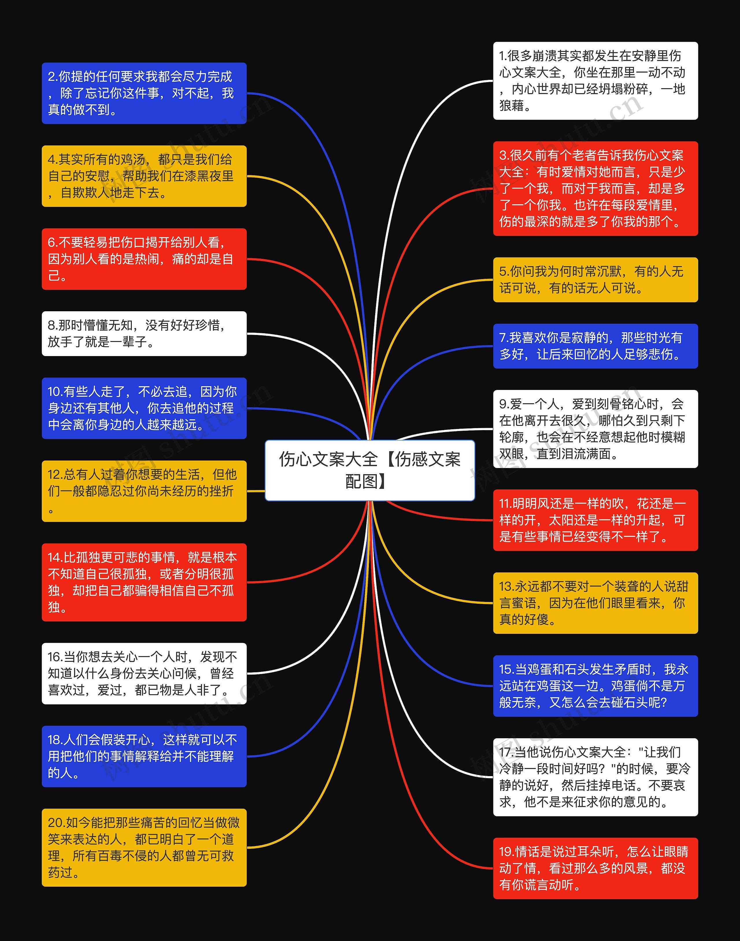 伤心文案大全【伤感文案配图】思维导图