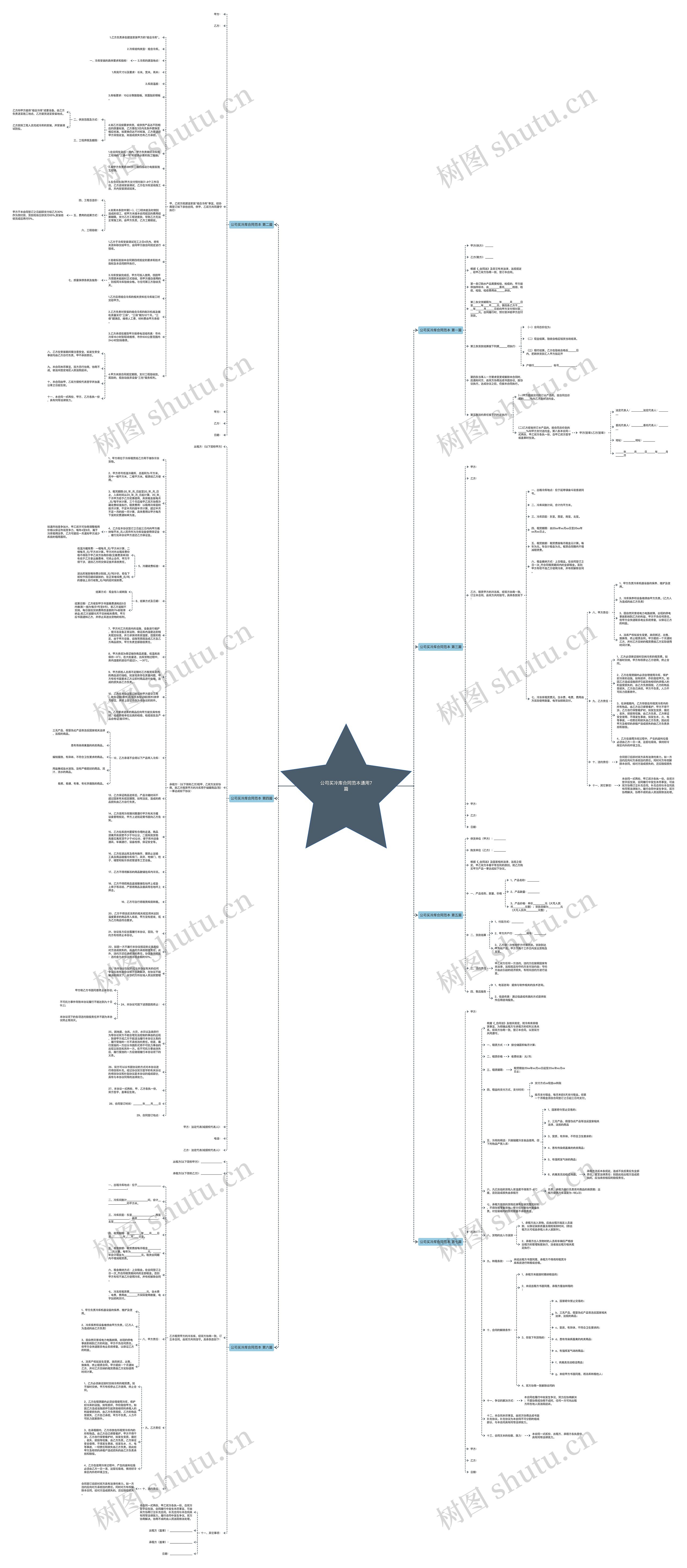公司买冷库合同范本通用7篇思维导图