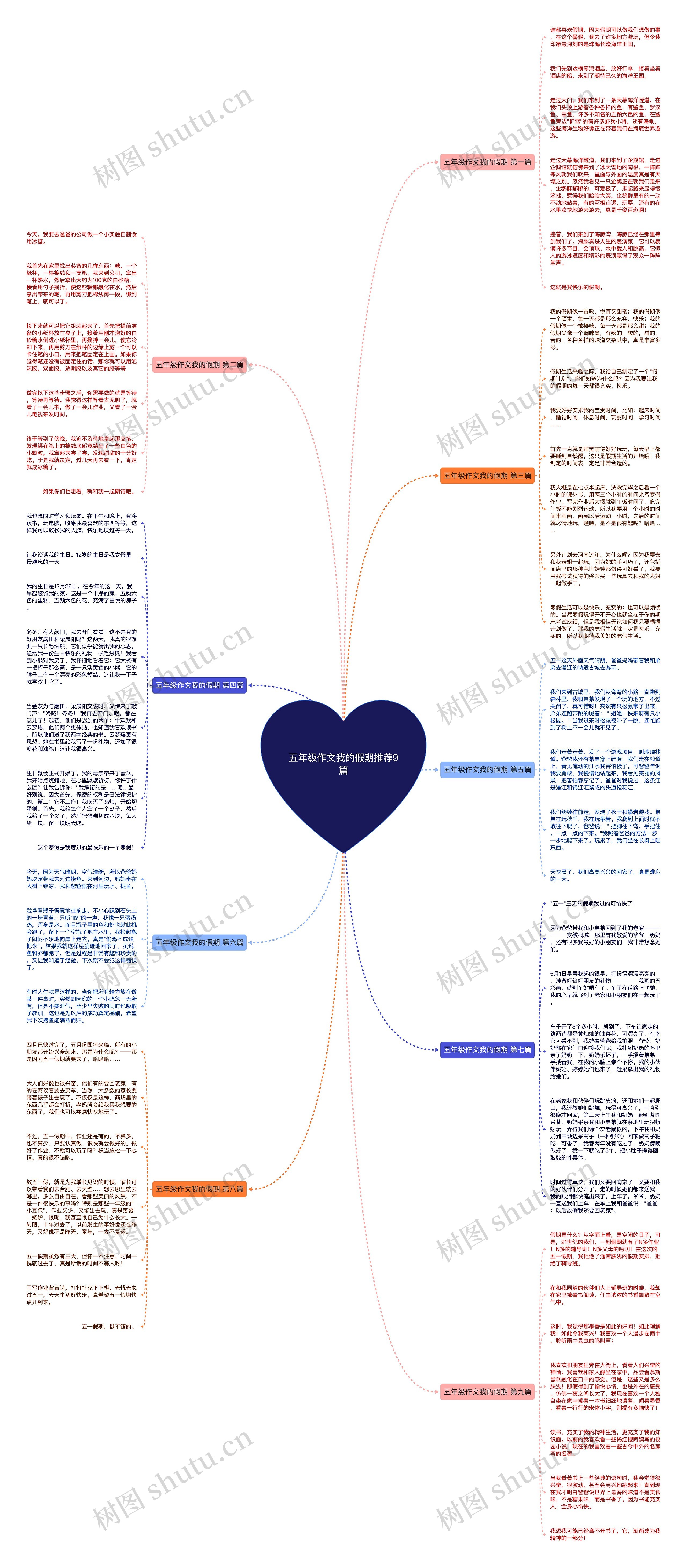 五年级作文我的假期推荐9篇思维导图