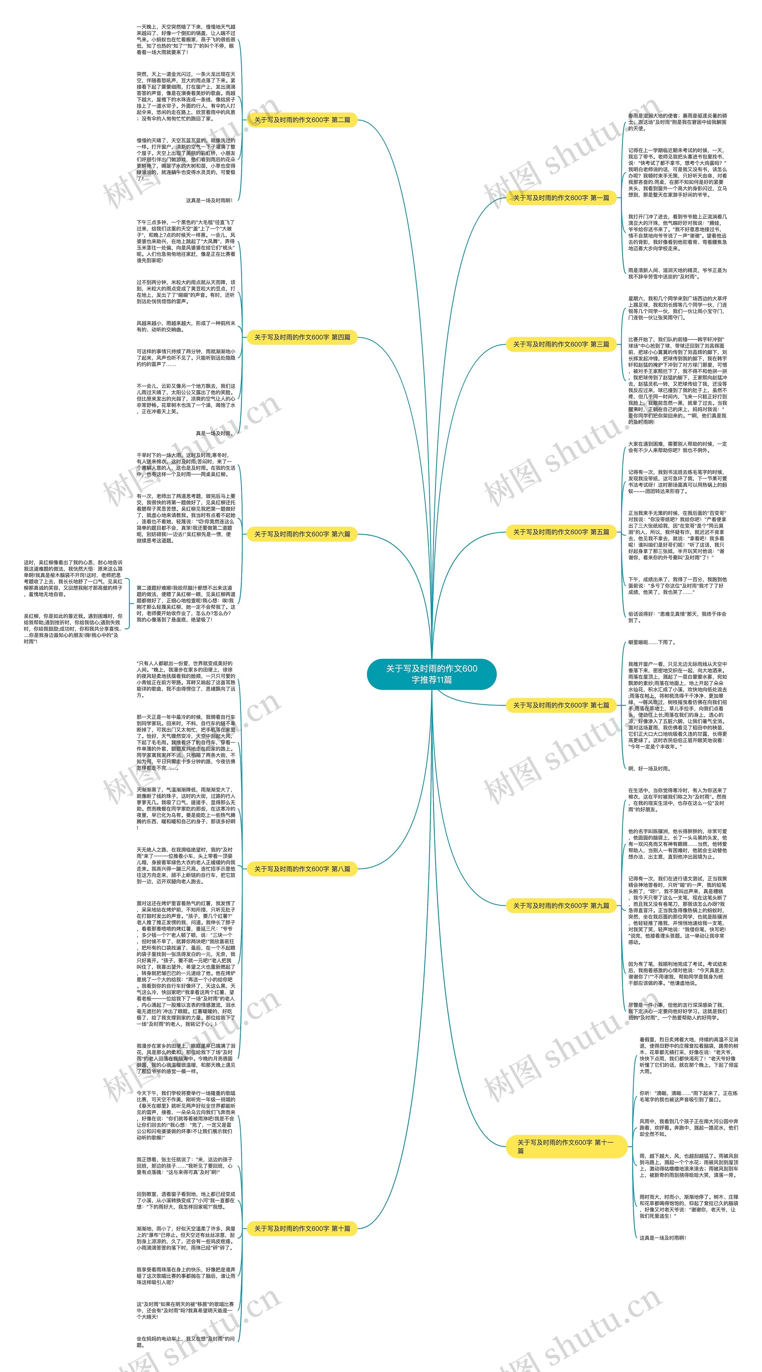 关于写及时雨的作文600字推荐11篇思维导图