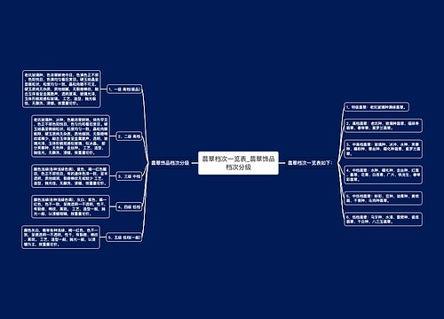 翡翠档次一览表_翡翠饰品档次分级